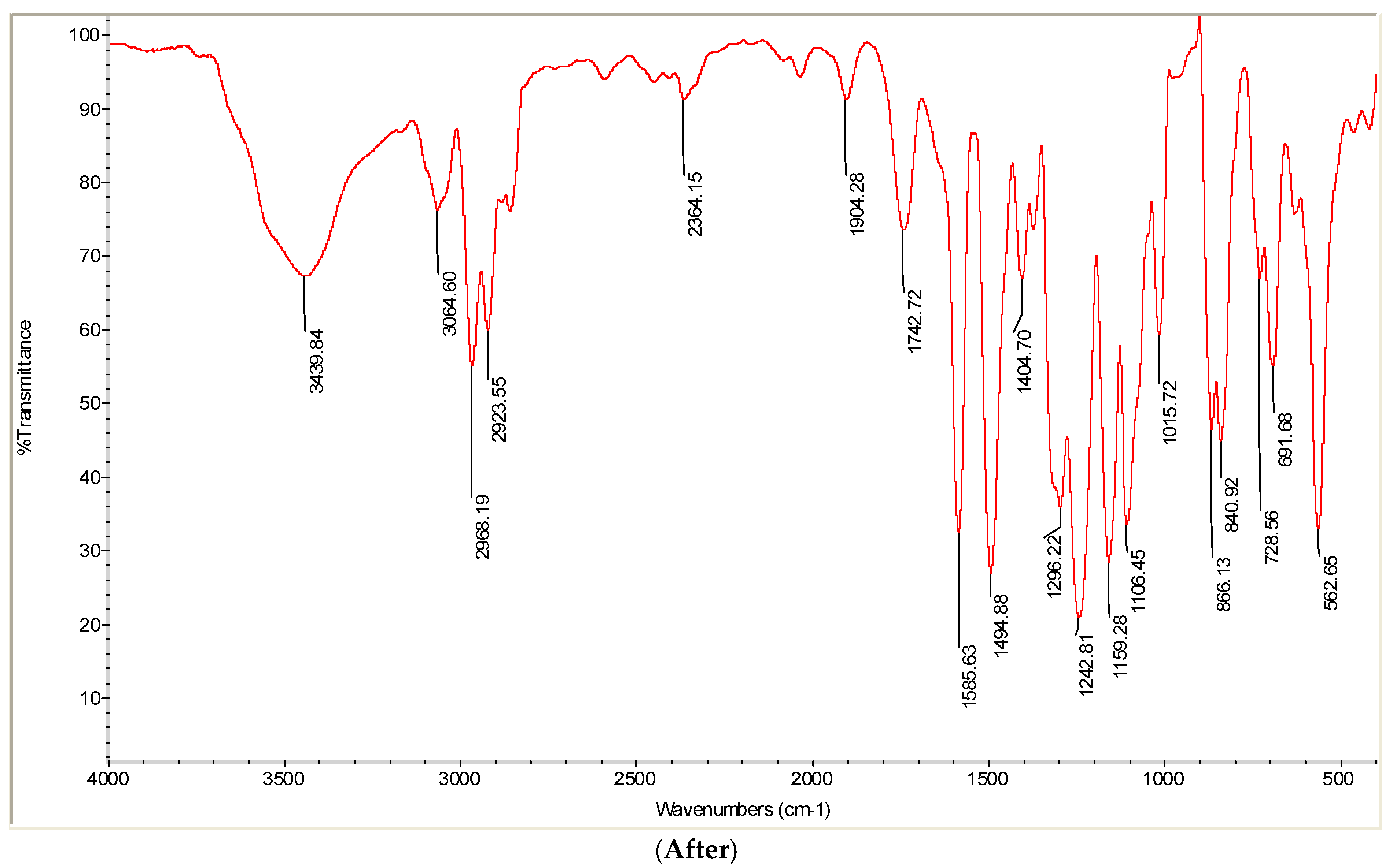 Separations 10 00393 g005b Separations 10 00393 g005b