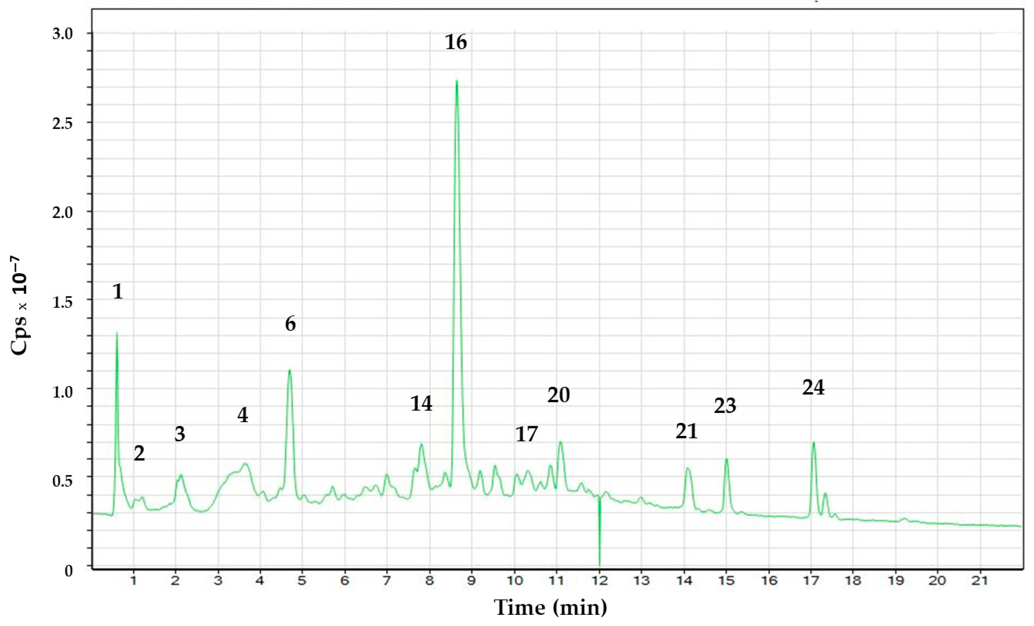 Separations 10 00394 g001