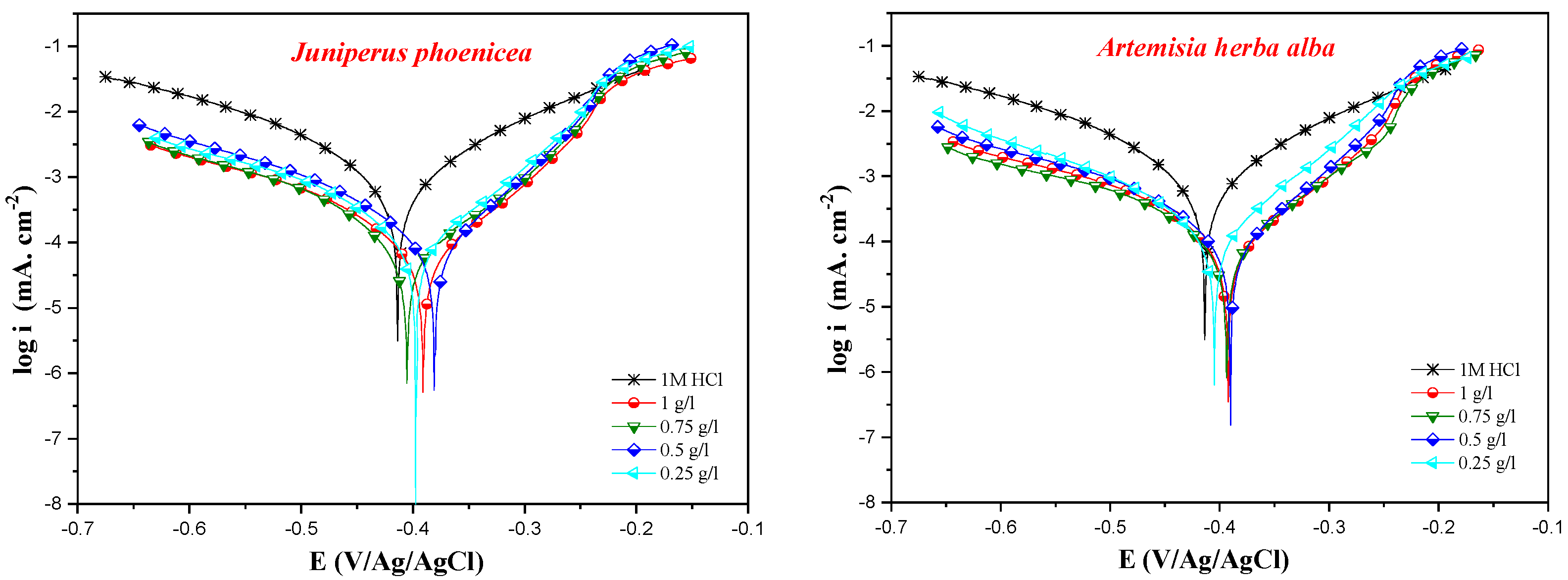 Separations 10 00396 g002