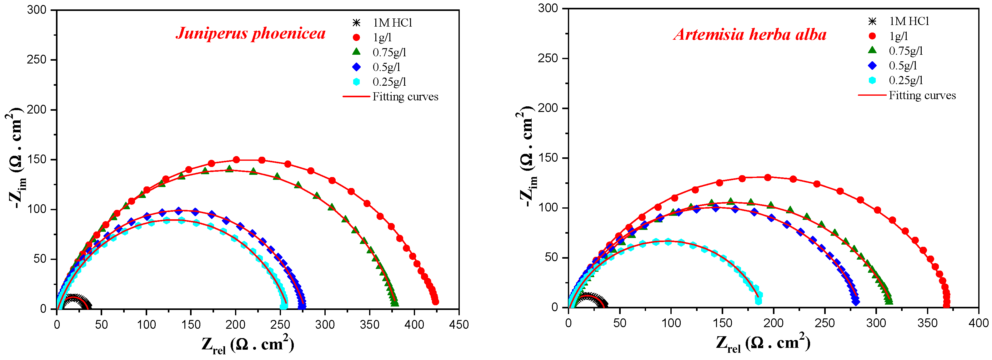 Separations 10 00396 g003