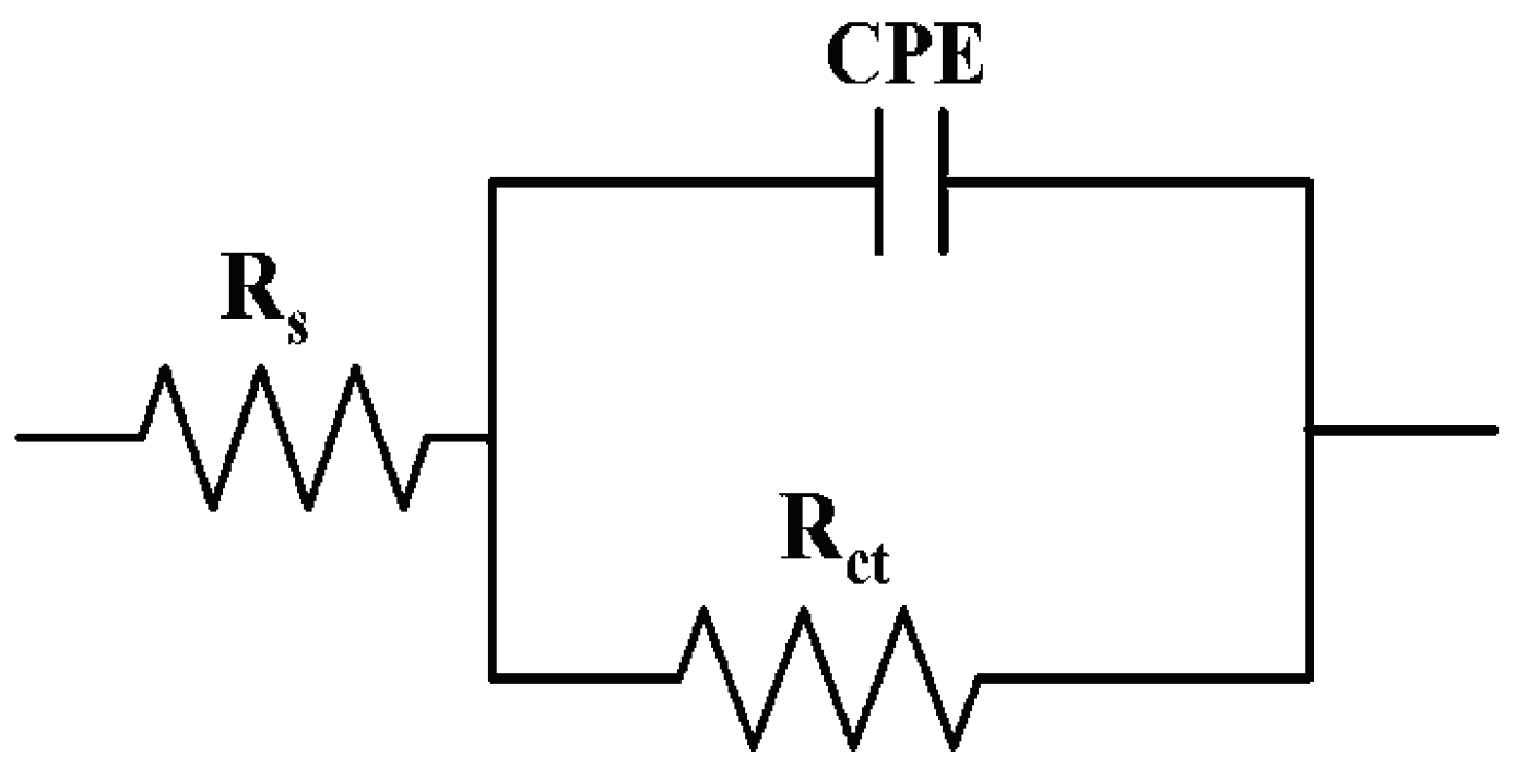 Separations 10 00396 g004