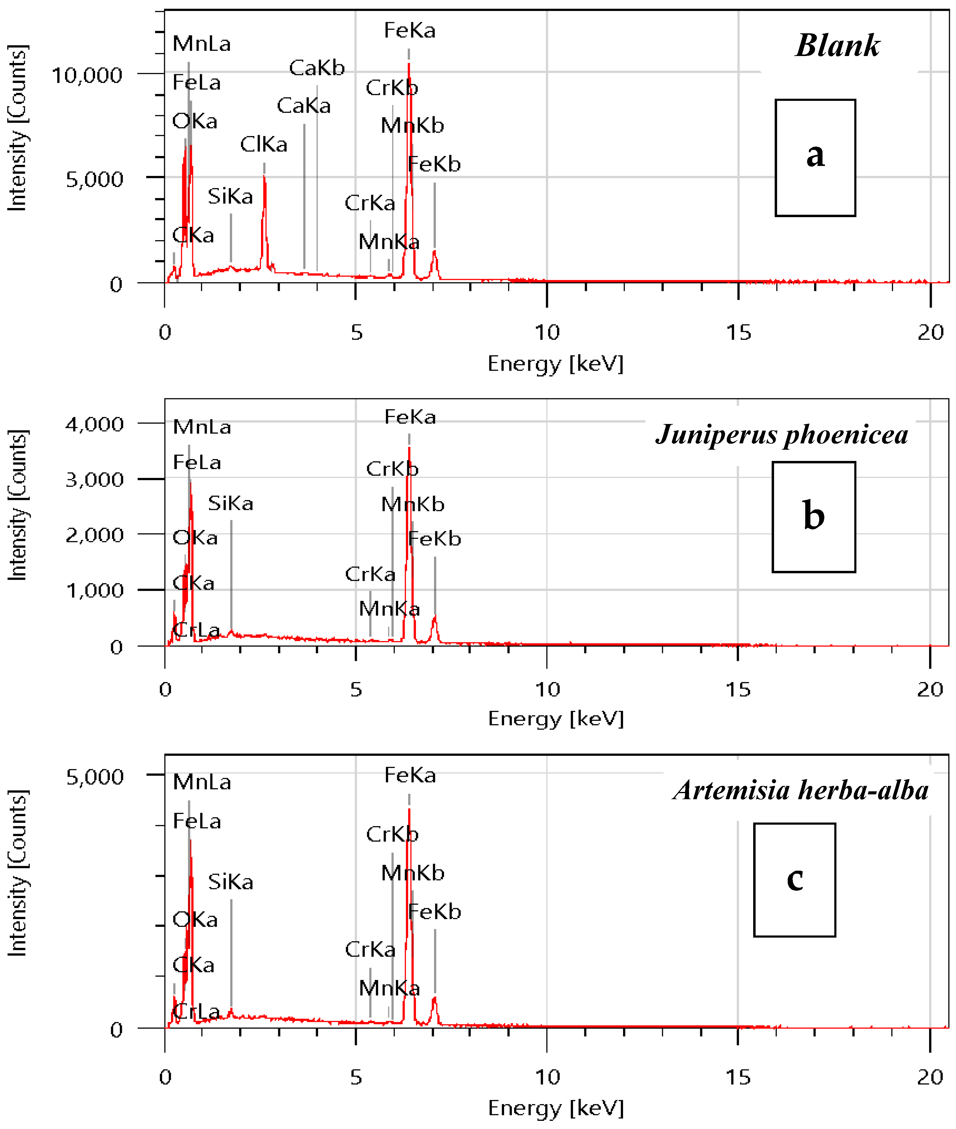 Separations 10 00396 g008