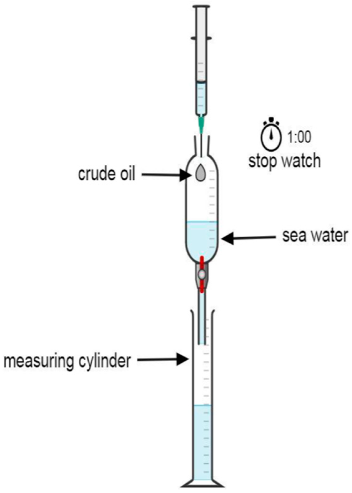 Separations 10 00397 g001 Separations 10 00397 g001