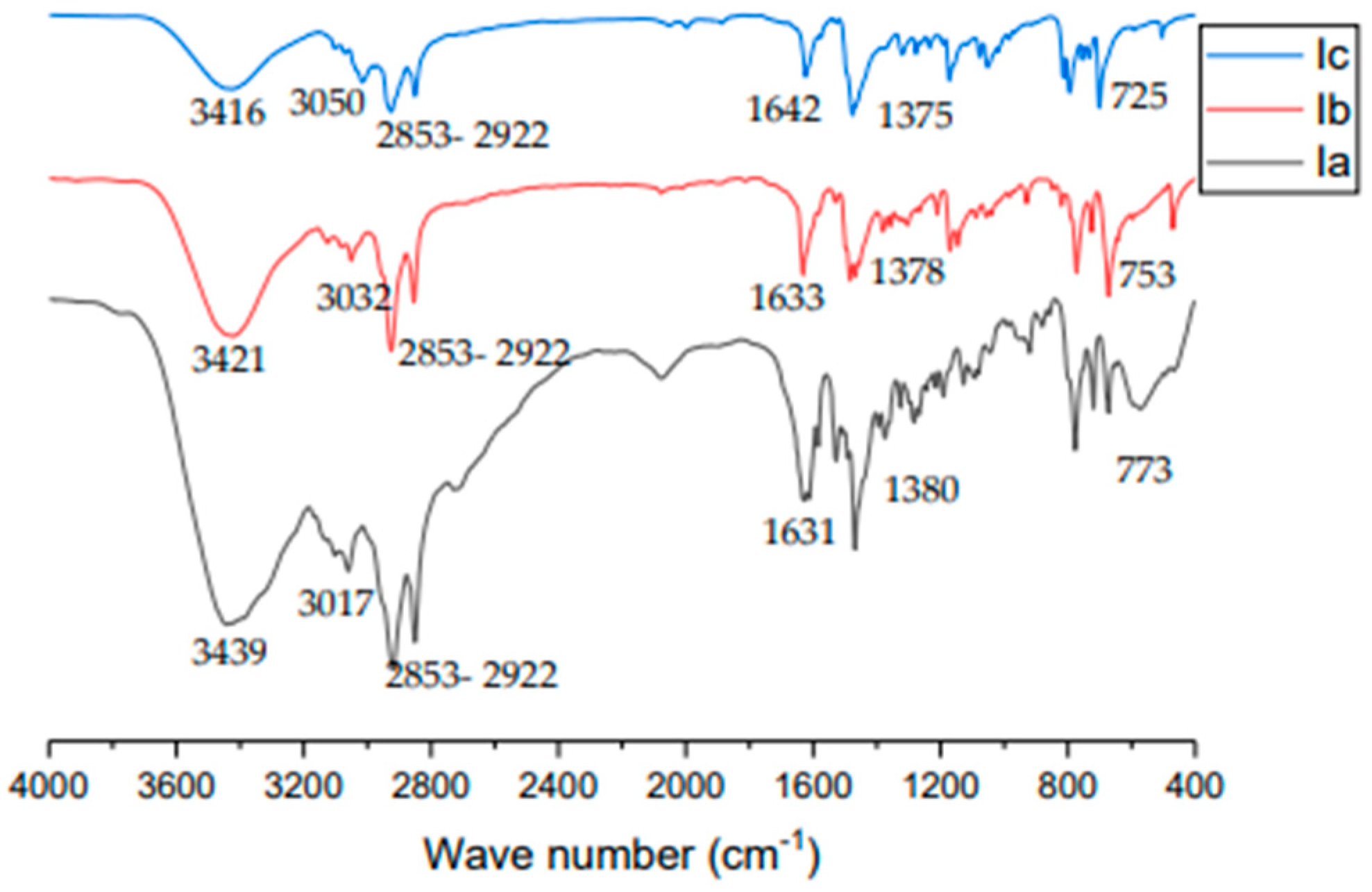 Separations 10 00397 g002 Separations 10 00397 g002