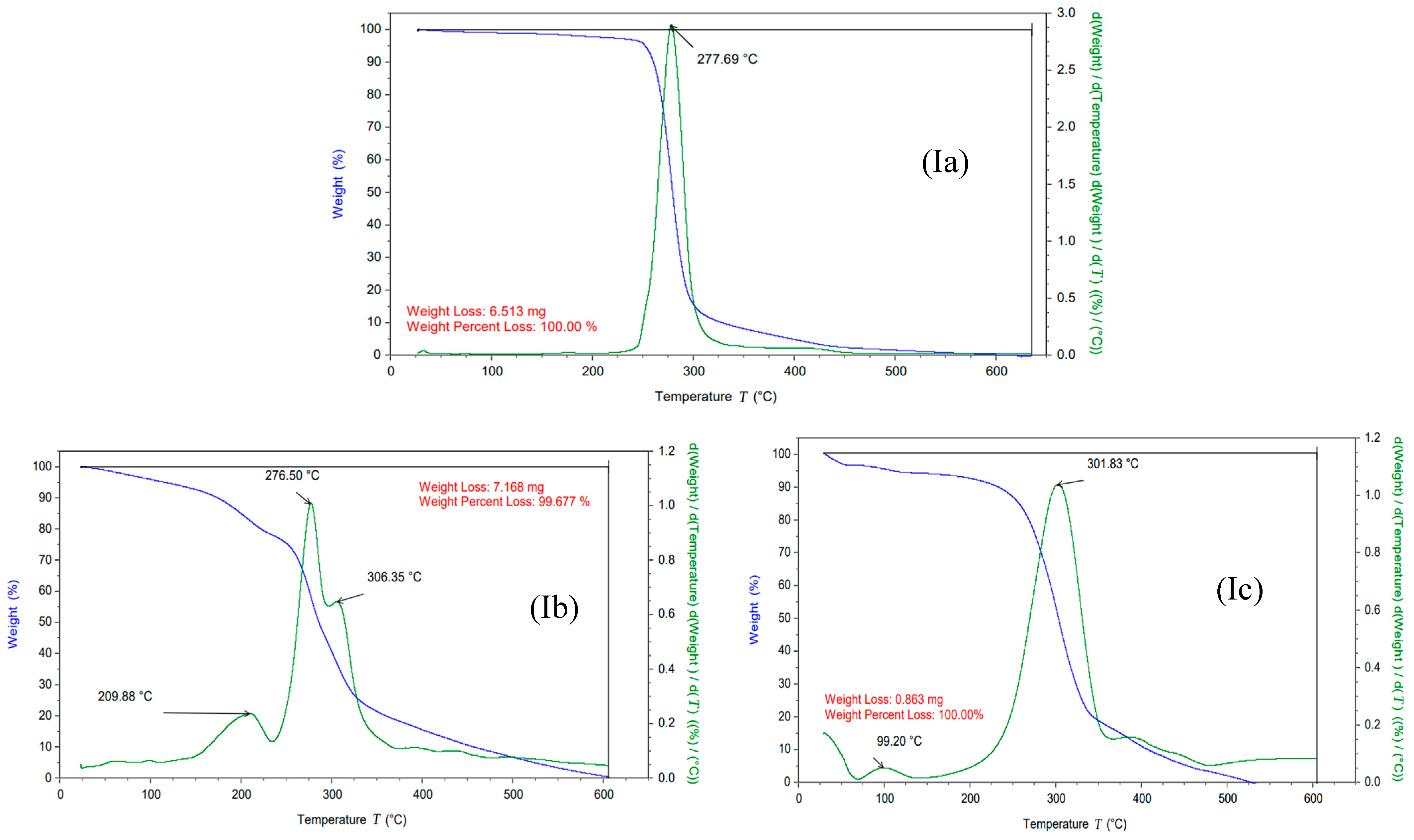 Separations 10 00397 g006 Separations 10 00397 g006