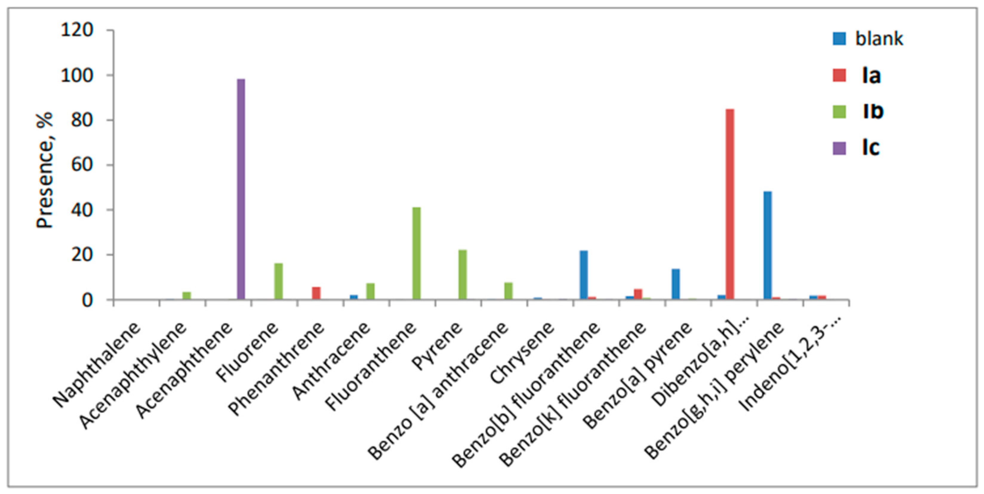 Separations 10 00397 g011 Separations 10 00397 g011