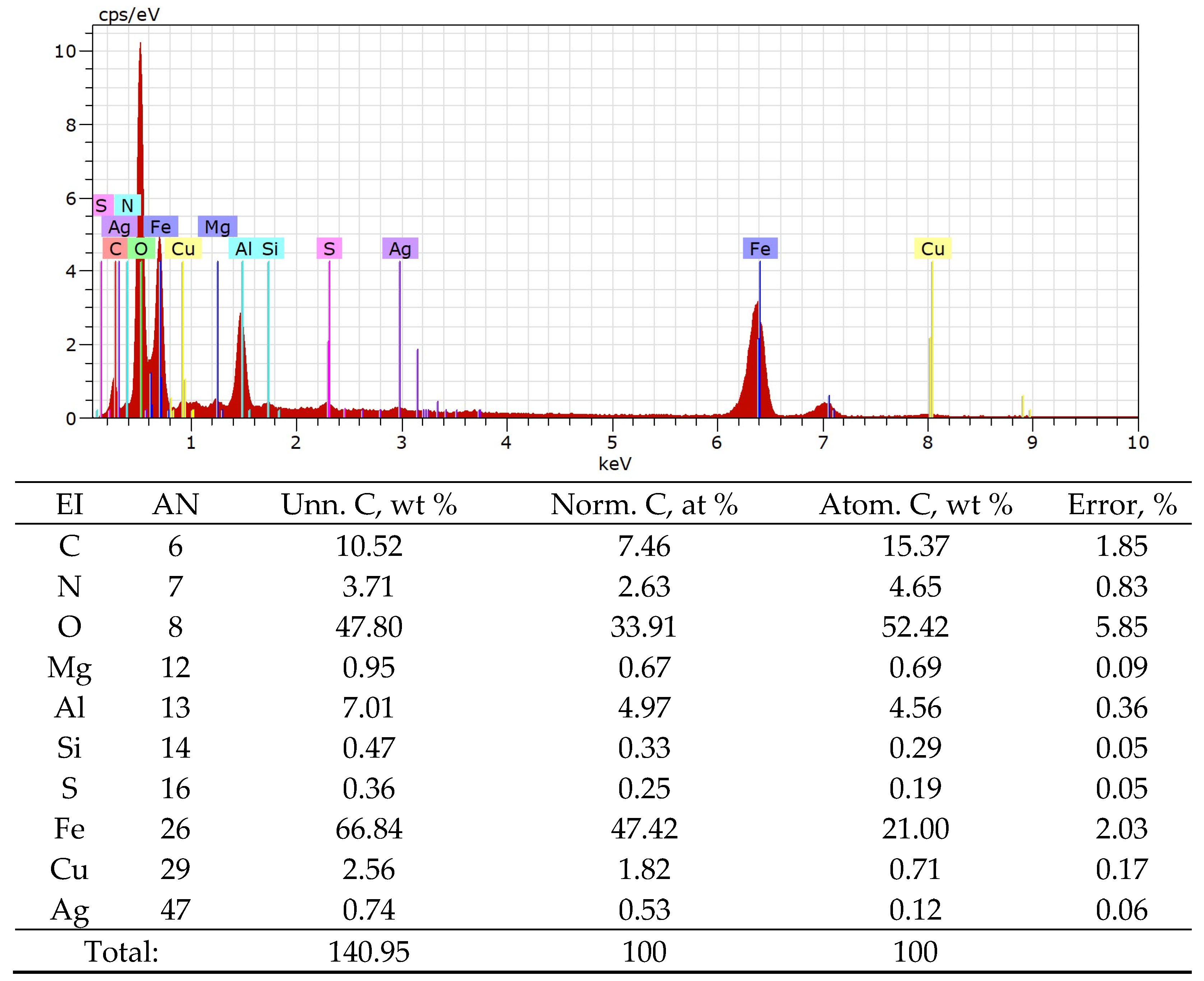 Separations 10 00398 g004 Separations 10 00398 g004