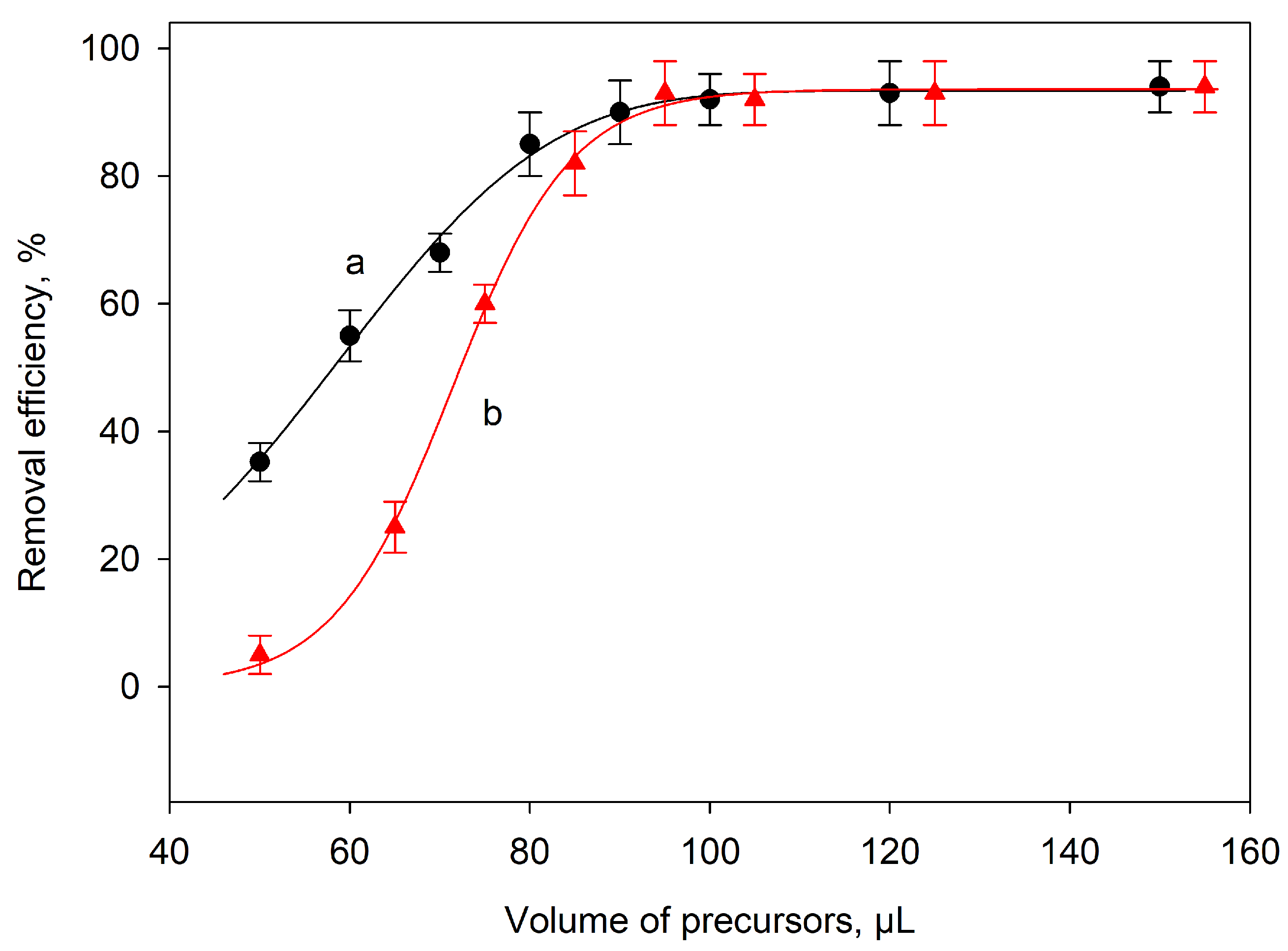 Separations 10 00398 g005 Separations 10 00398 g005