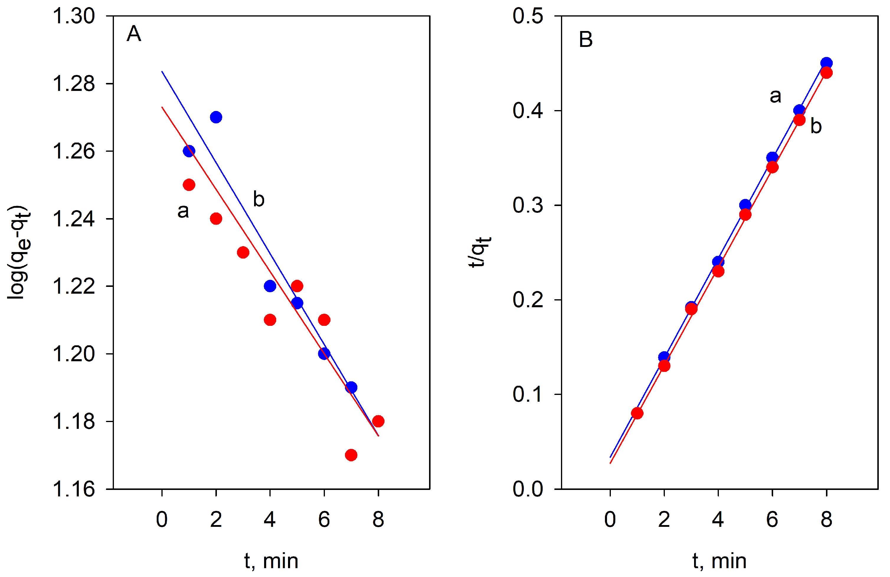 Separations 10 00398 g007 Separations 10 00398 g007