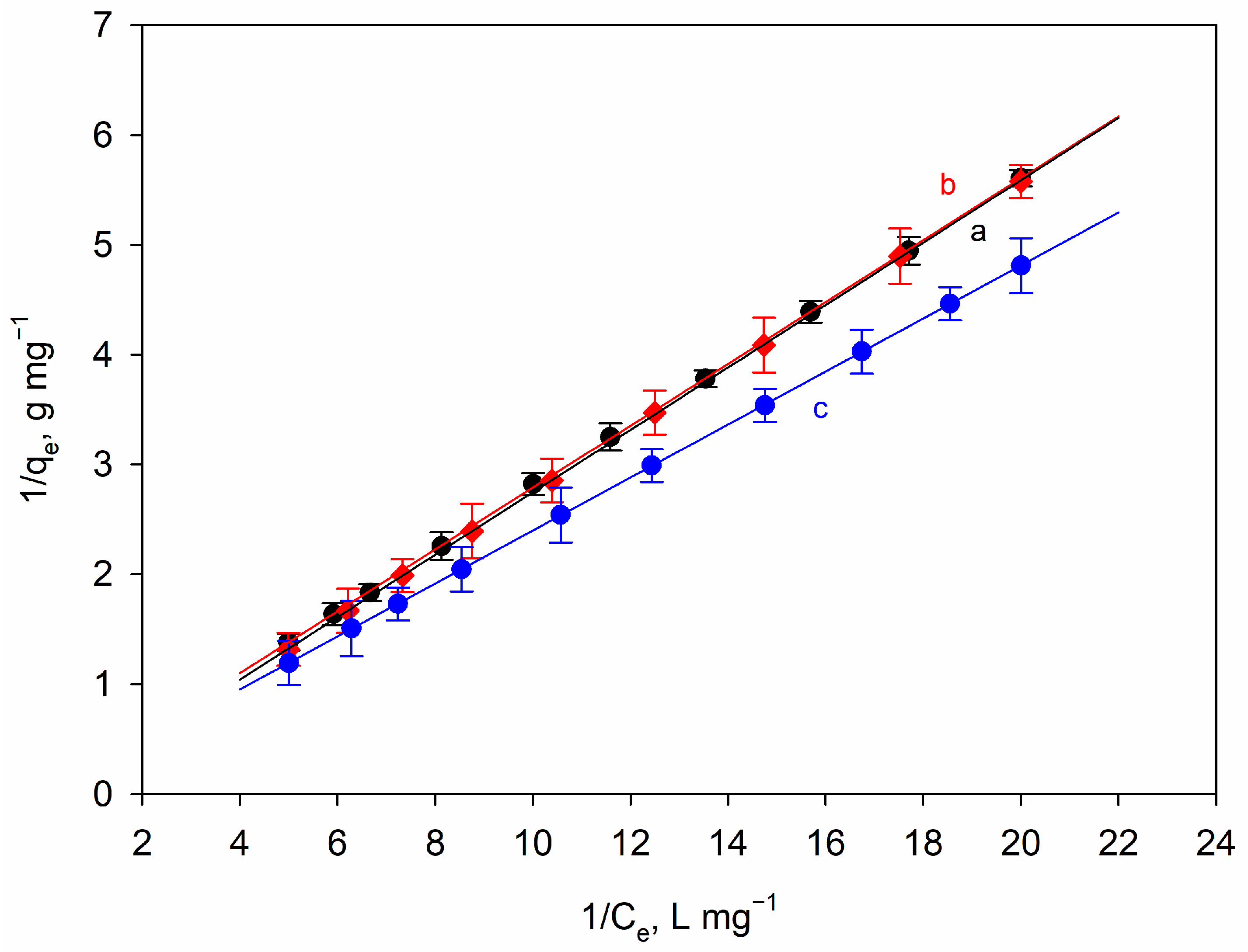 Separations 10 00398 g008 Separations 10 00398 g008
