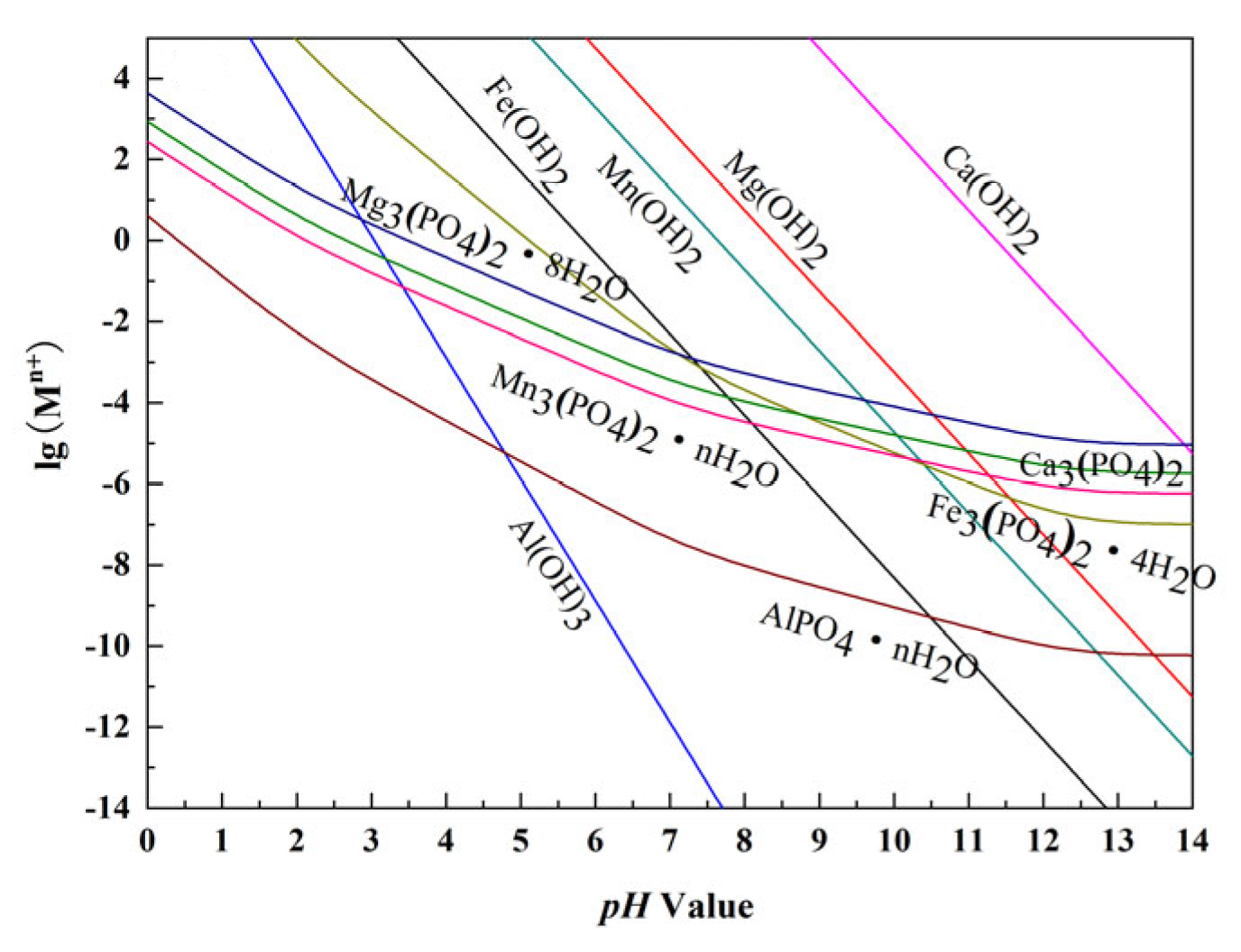 Separations 10 00400 g002