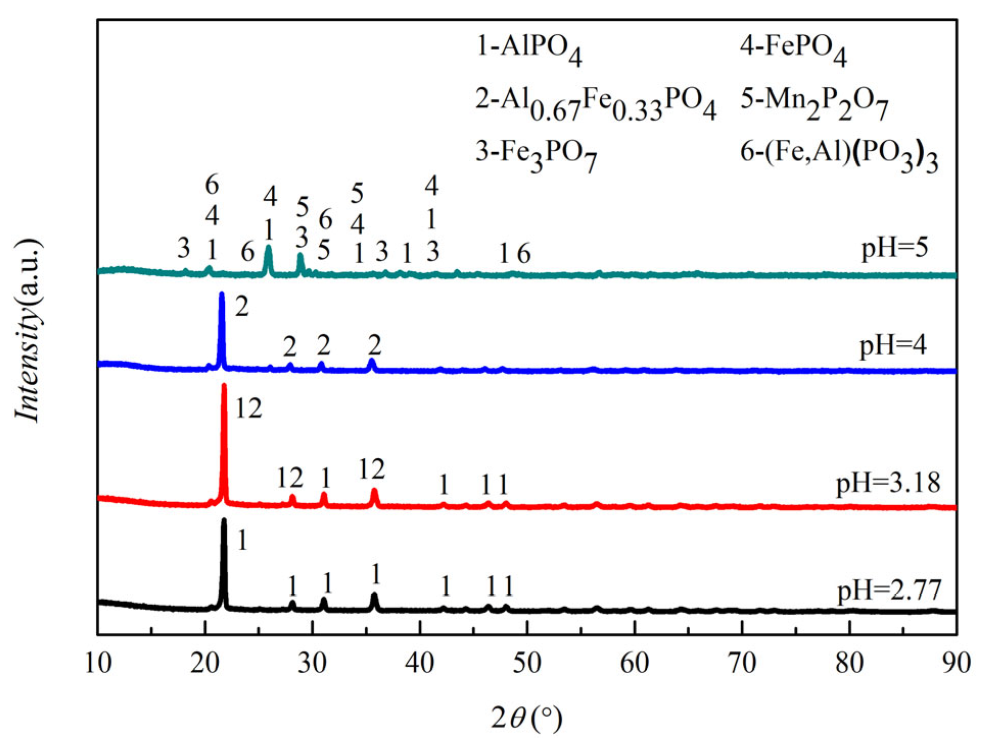 Separations 10 00400 g003