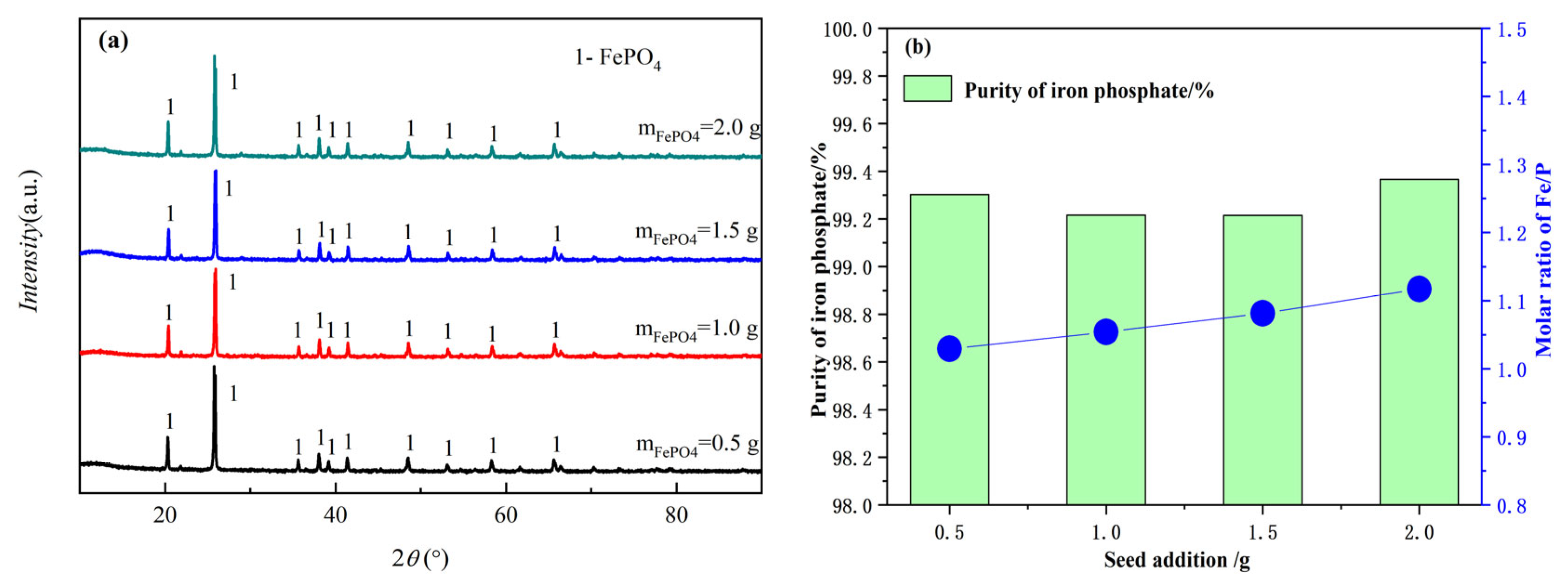 Separations 10 00400 g005