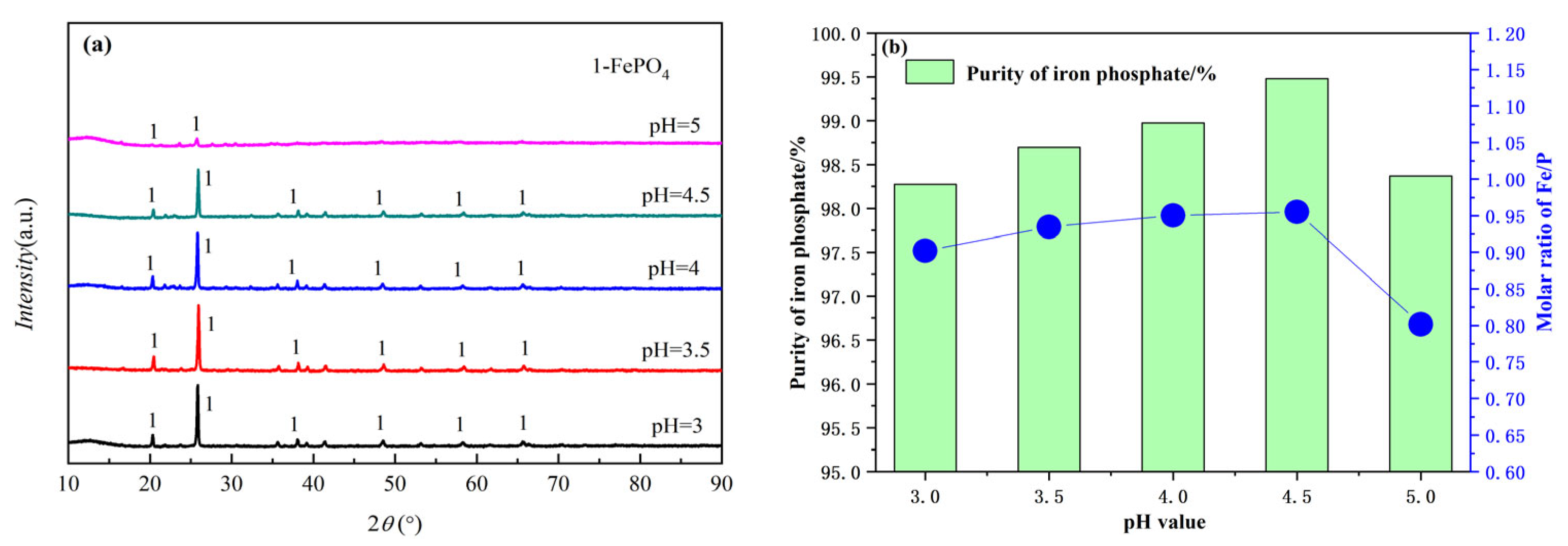 Separations 10 00400 g006