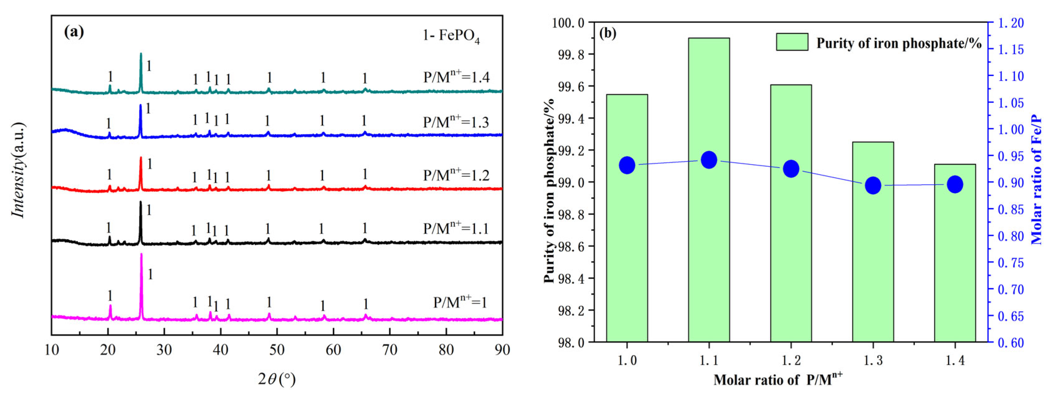 Separations 10 00400 g007
