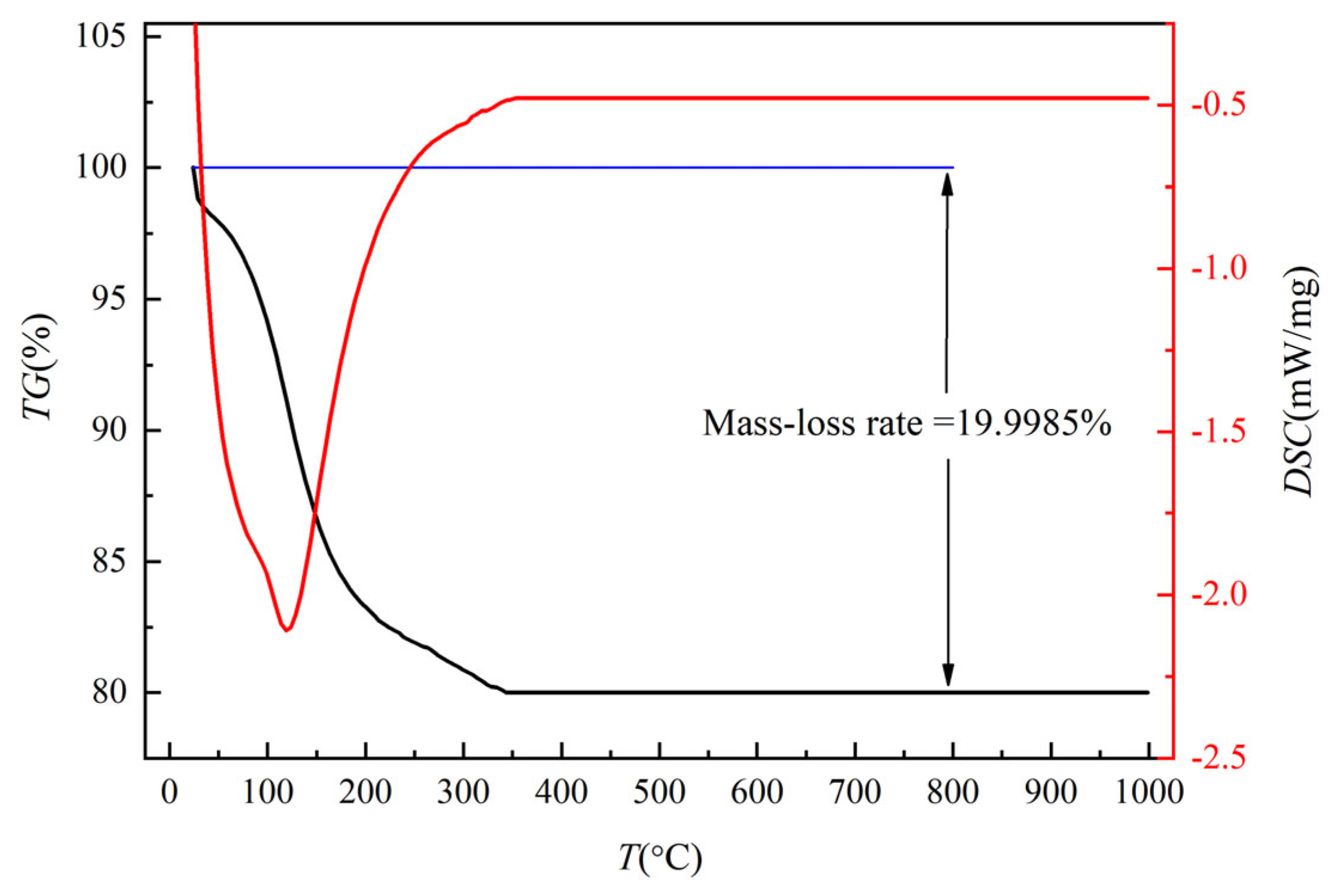 Separations 10 00400 g008