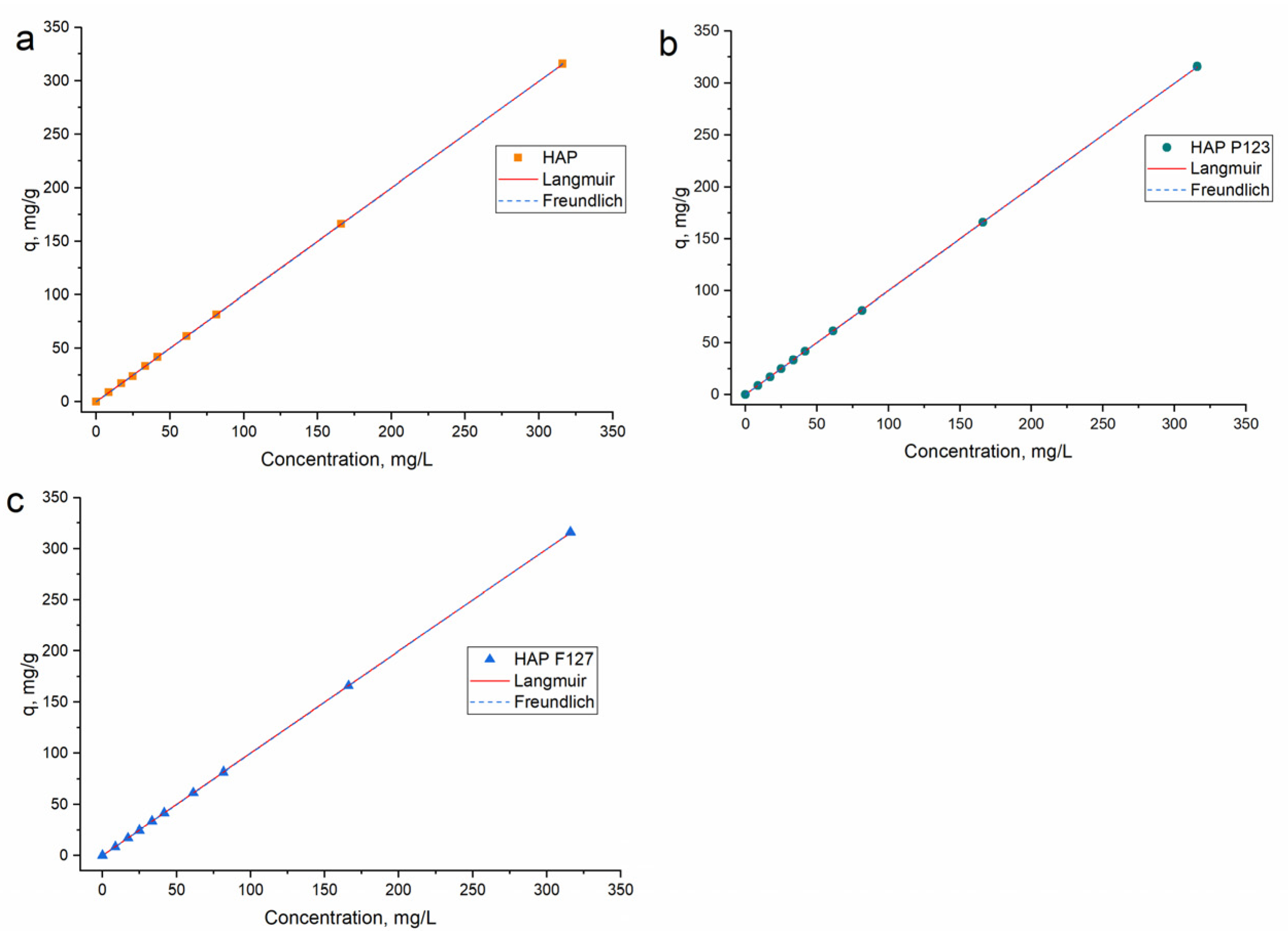 Separations 10 00401 g007