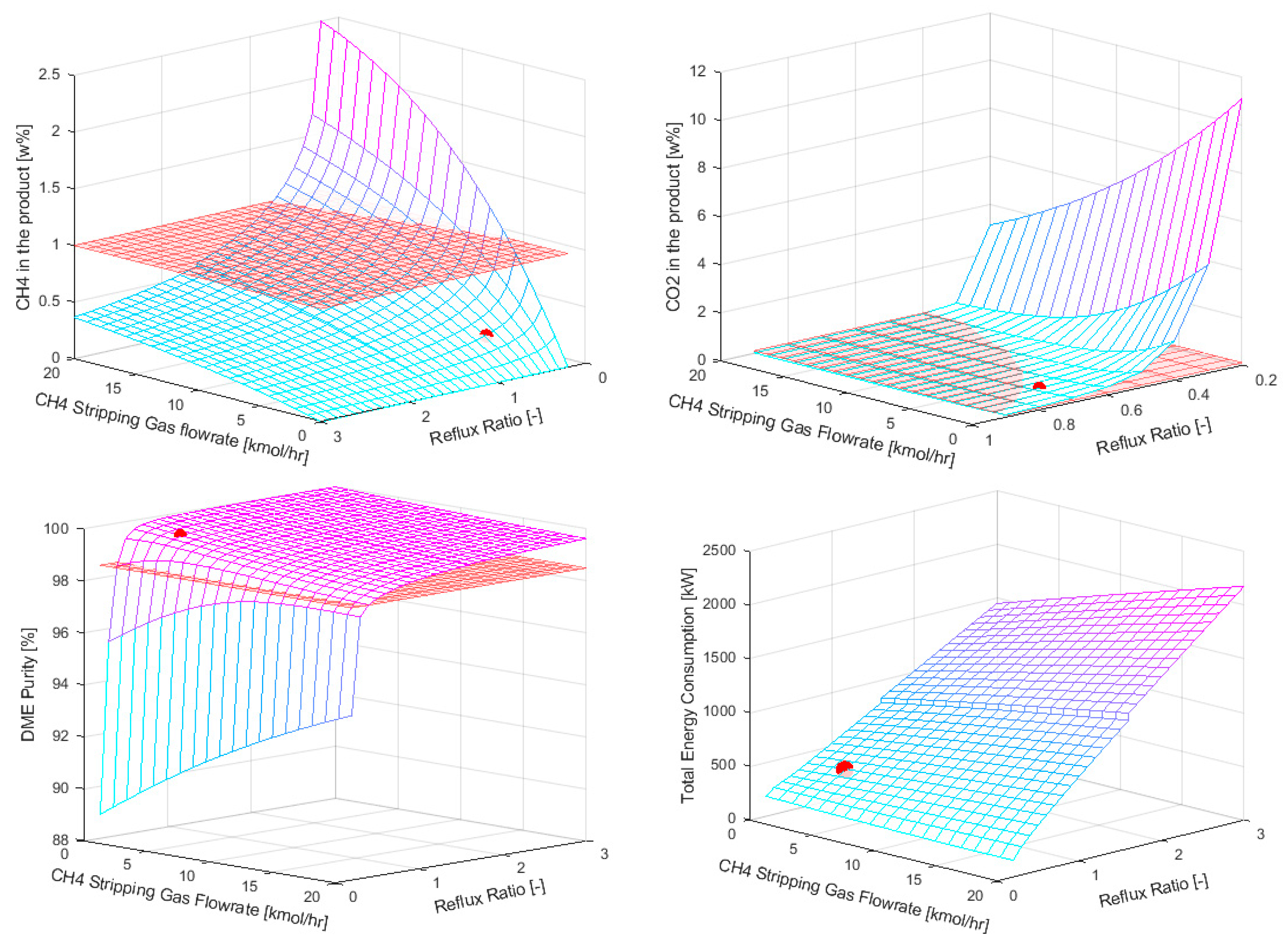 Separations 10 00403 g008