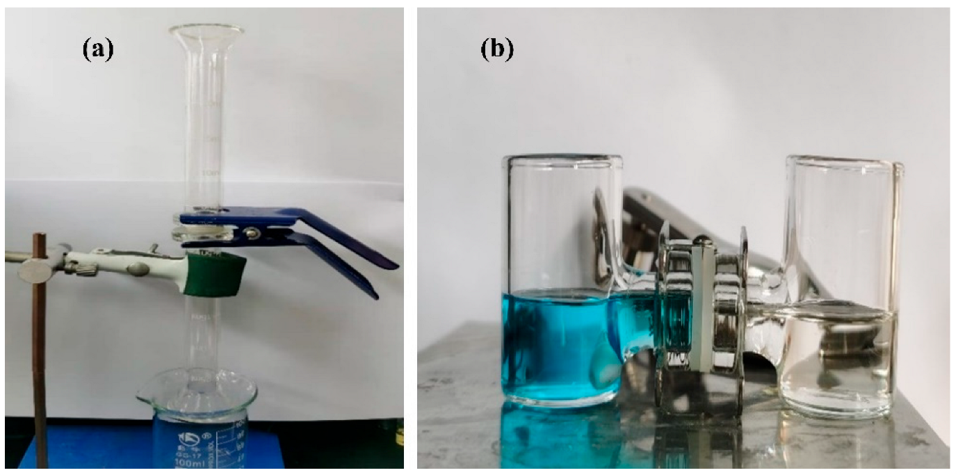 Fluorinated Poly(ionic liquid)s Coated Superhydrophobic Functional 