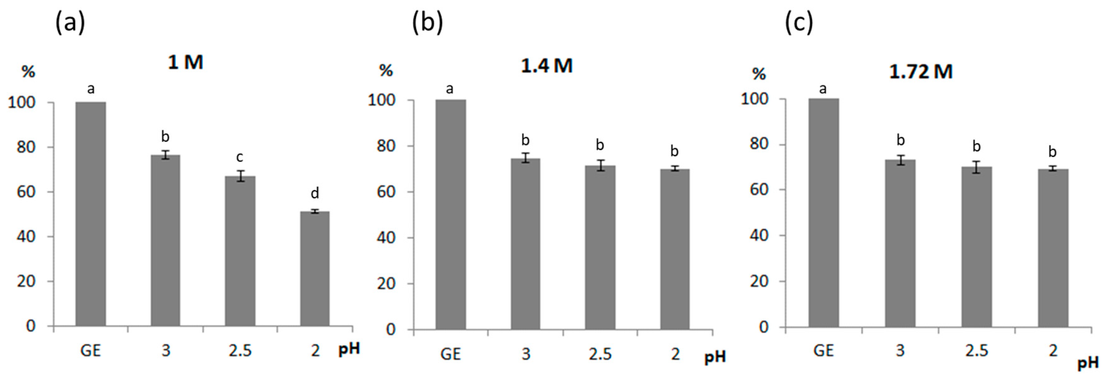 Separations 10 00407 g002 Separations 10 00407 g002