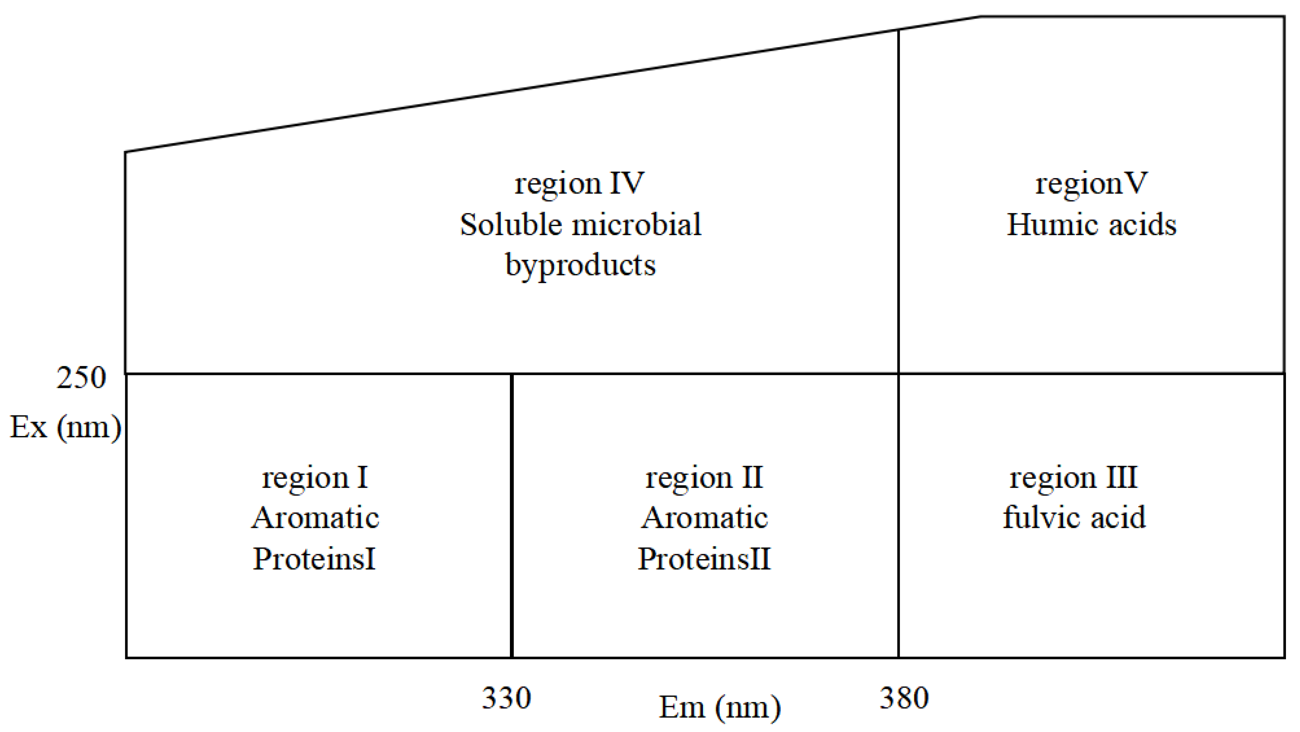 Separations 10 00408 g001 Separations 10 00408 g001