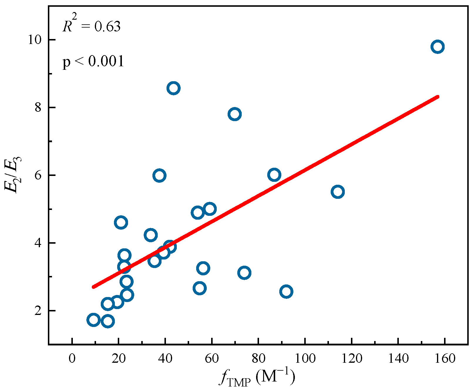 Separations 10 00408 g002 Separations 10 00408 g002