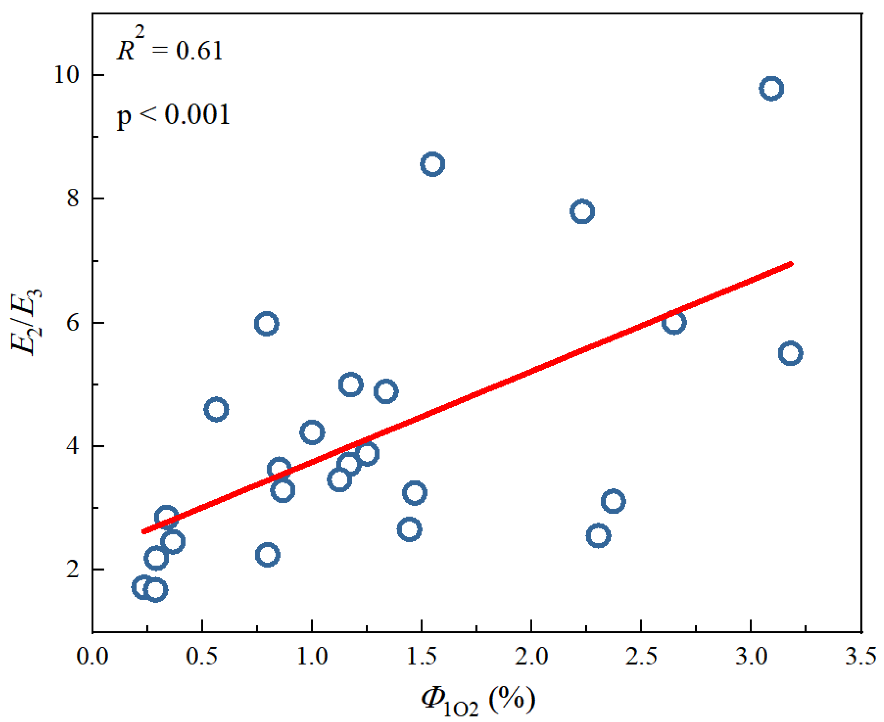 Separations 10 00408 g003 Separations 10 00408 g003