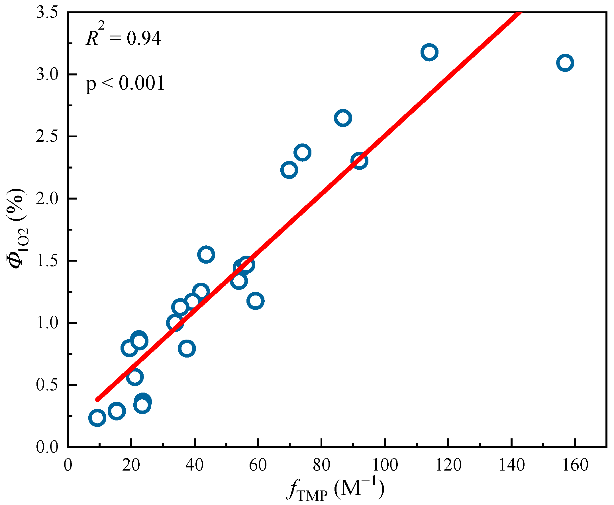 Separations 10 00408 g005 Separations 10 00408 g005