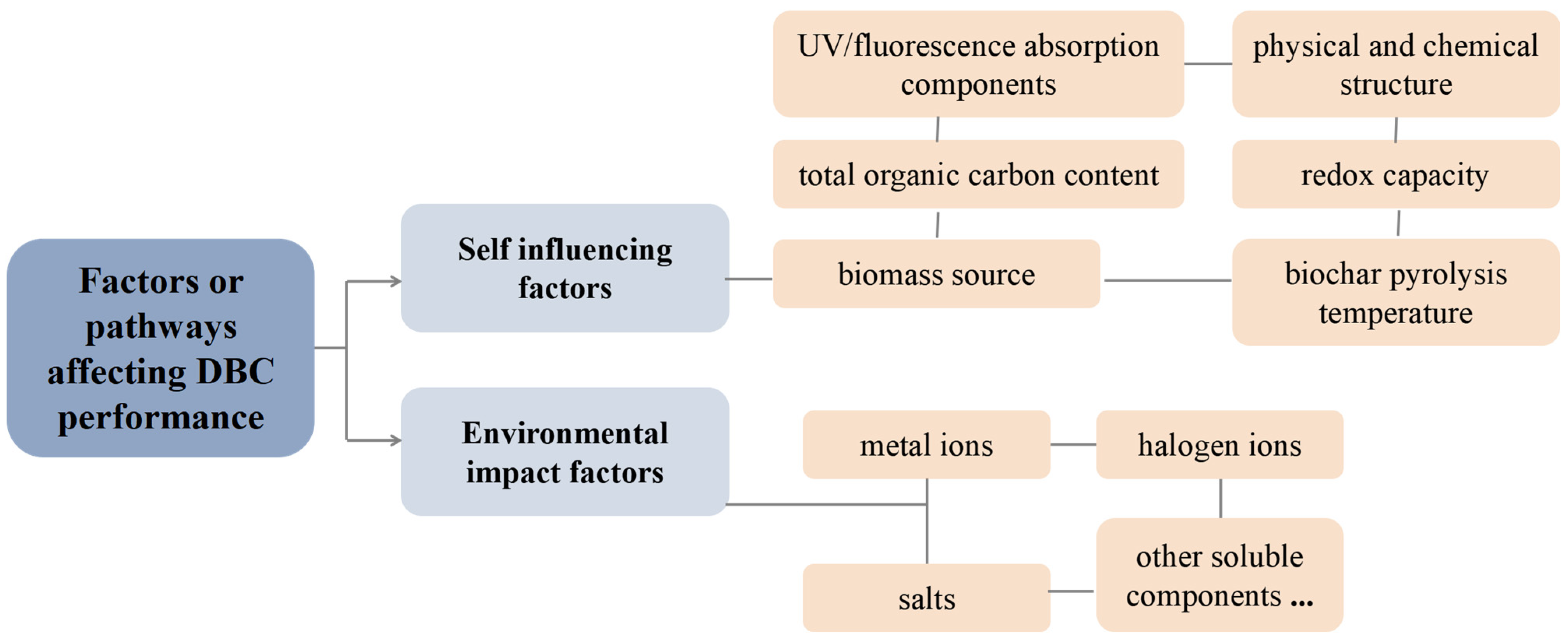 Separations 10 00408 g006 Separations 10 00408 g006