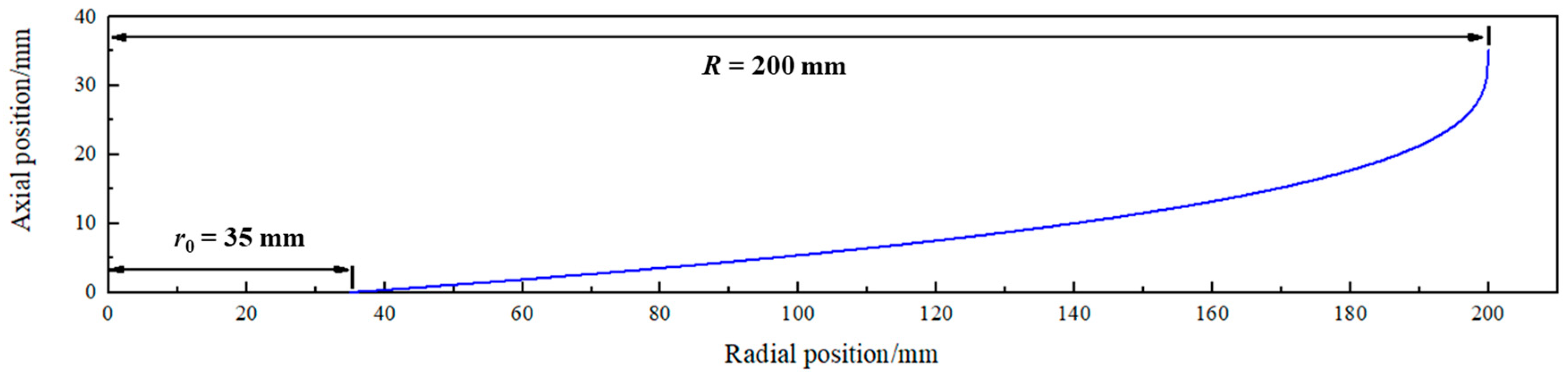 Separations 10 00410 g001