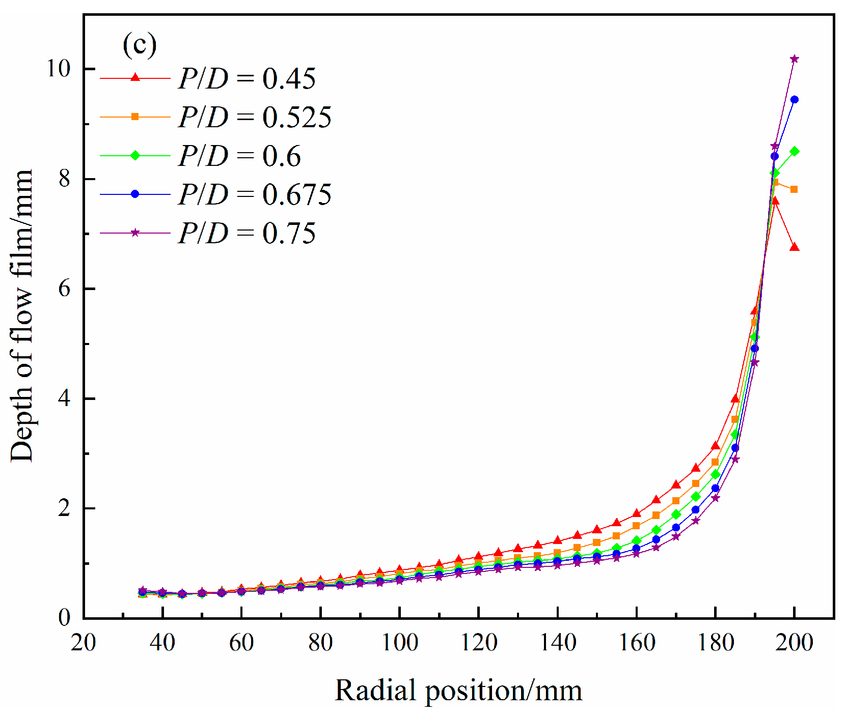 Separations 10 00410 g003b