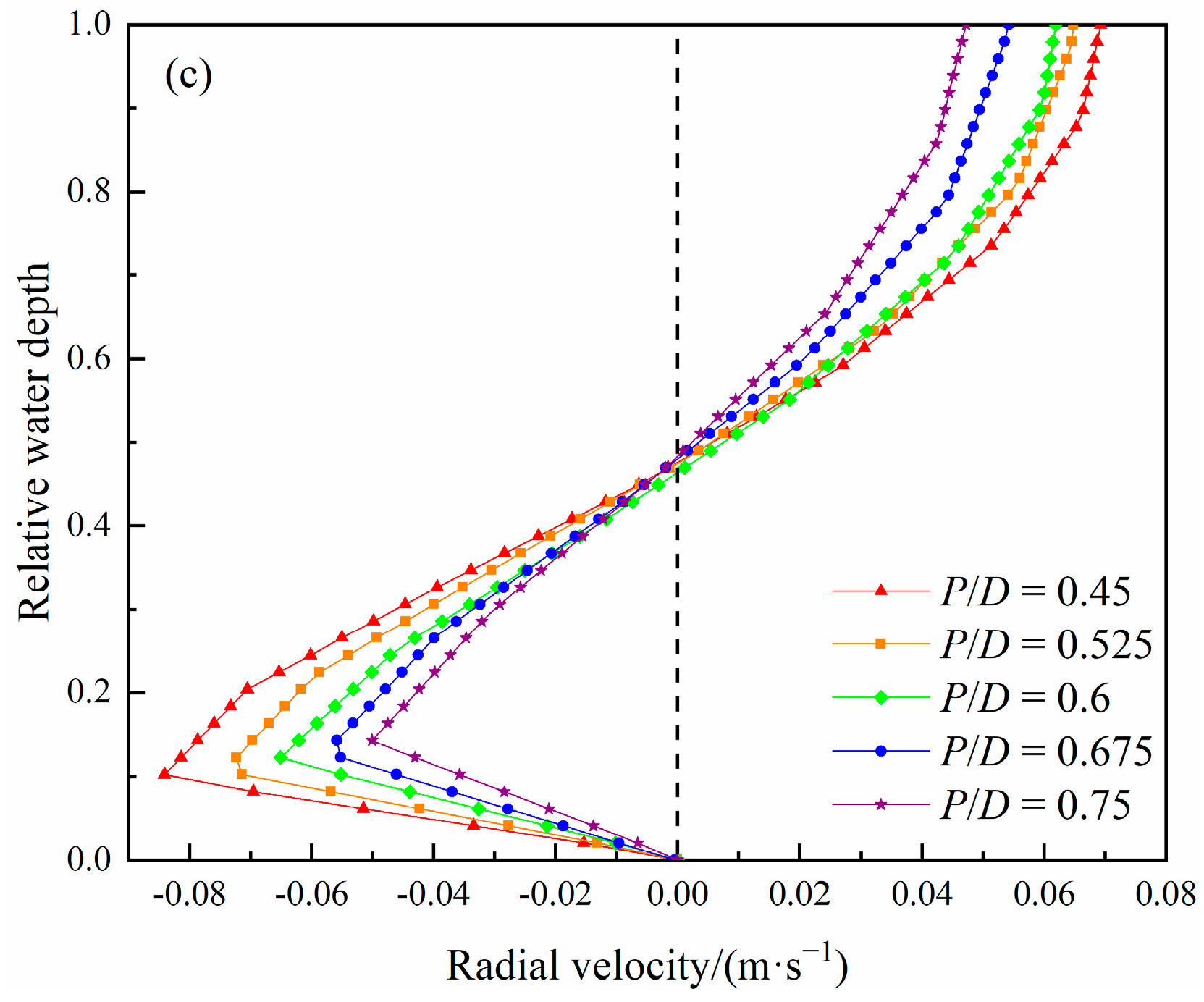 Separations 10 00410 g005b