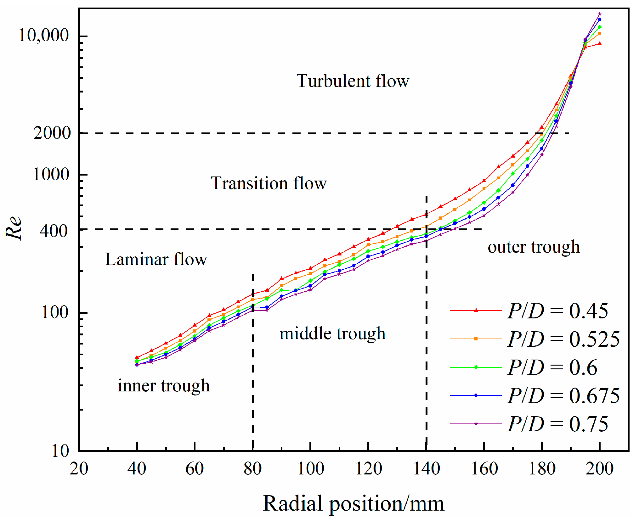 Separations 10 00410 g006