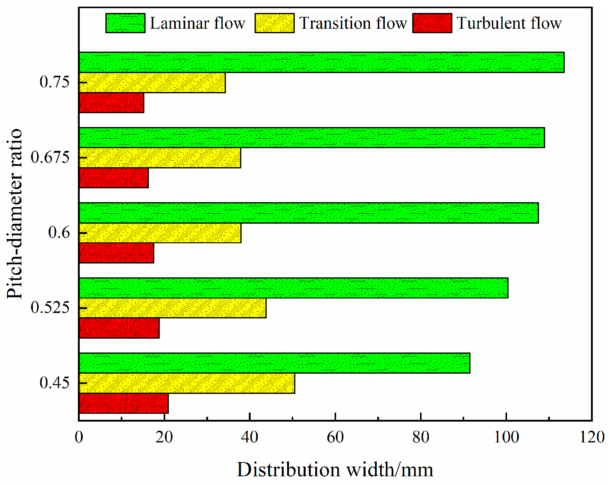 Separations 10 00410 g007