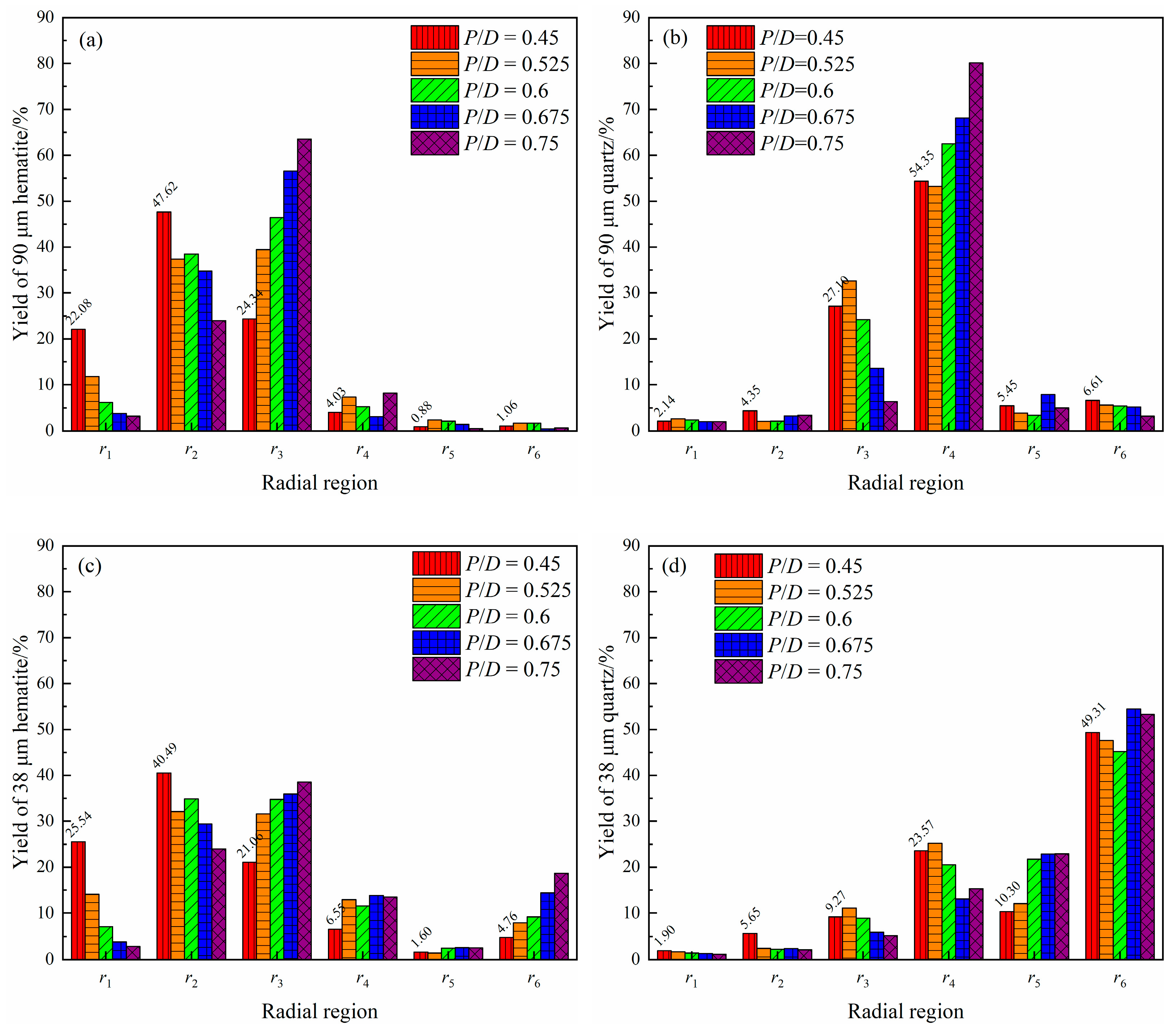Separations 10 00410 g009