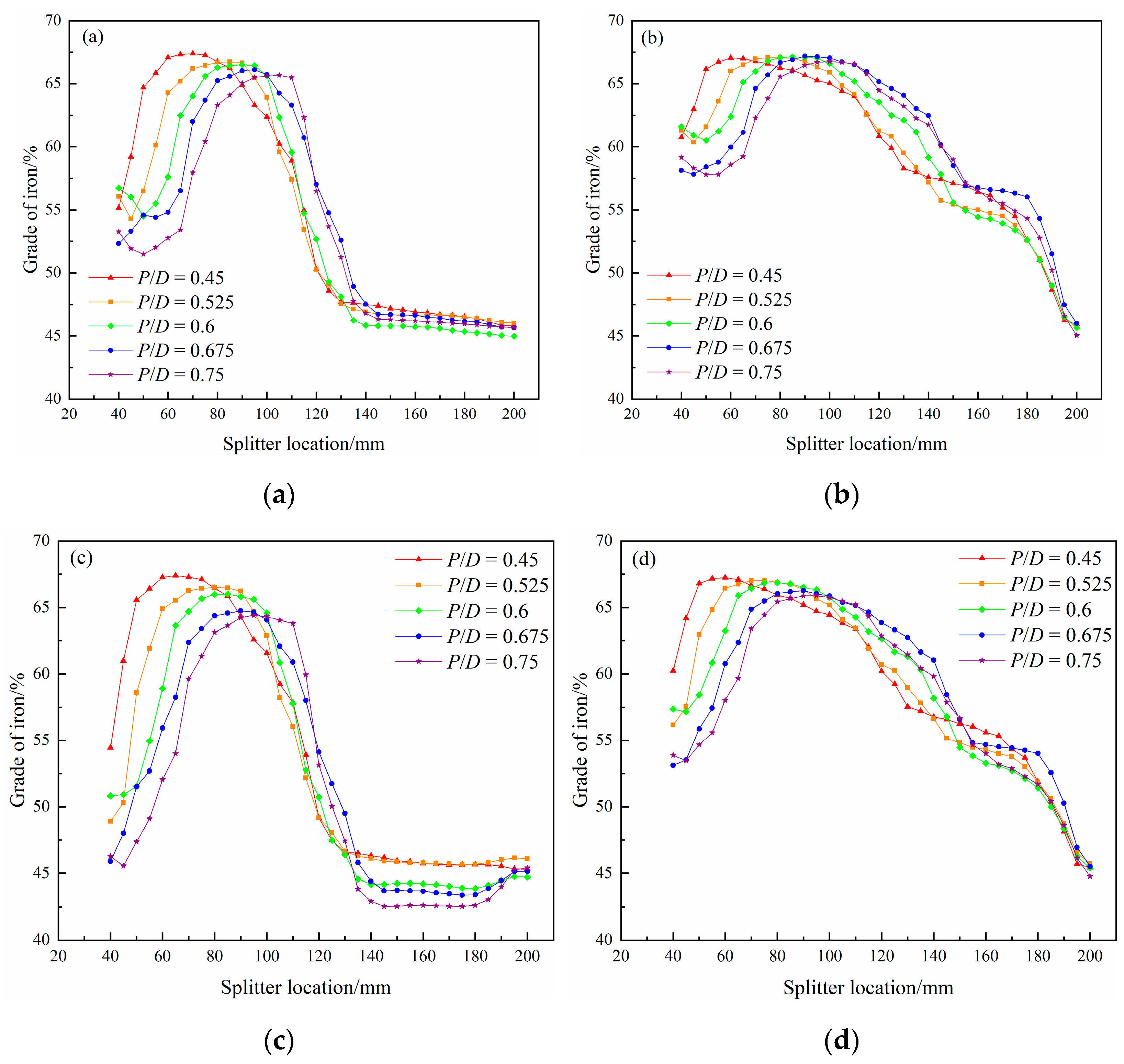 Separations 10 00410 g010