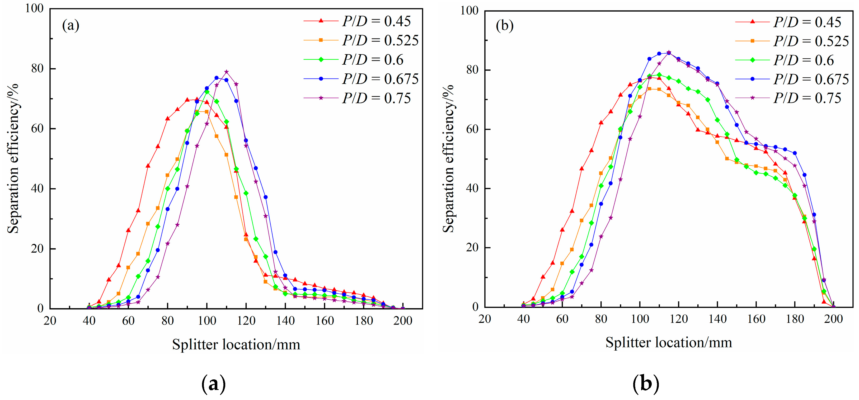 Separations 10 00410 g011a