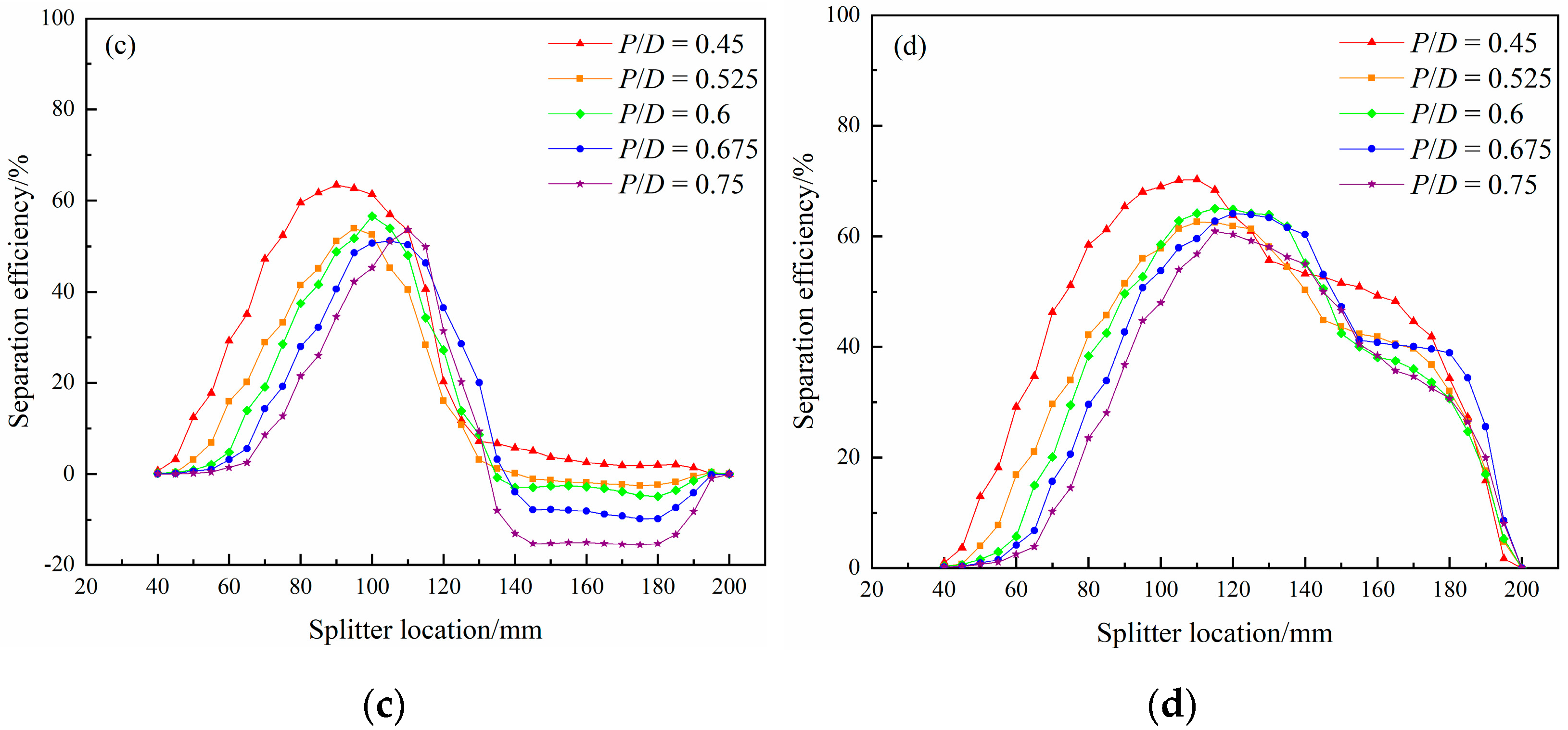 Separations 10 00410 g011b