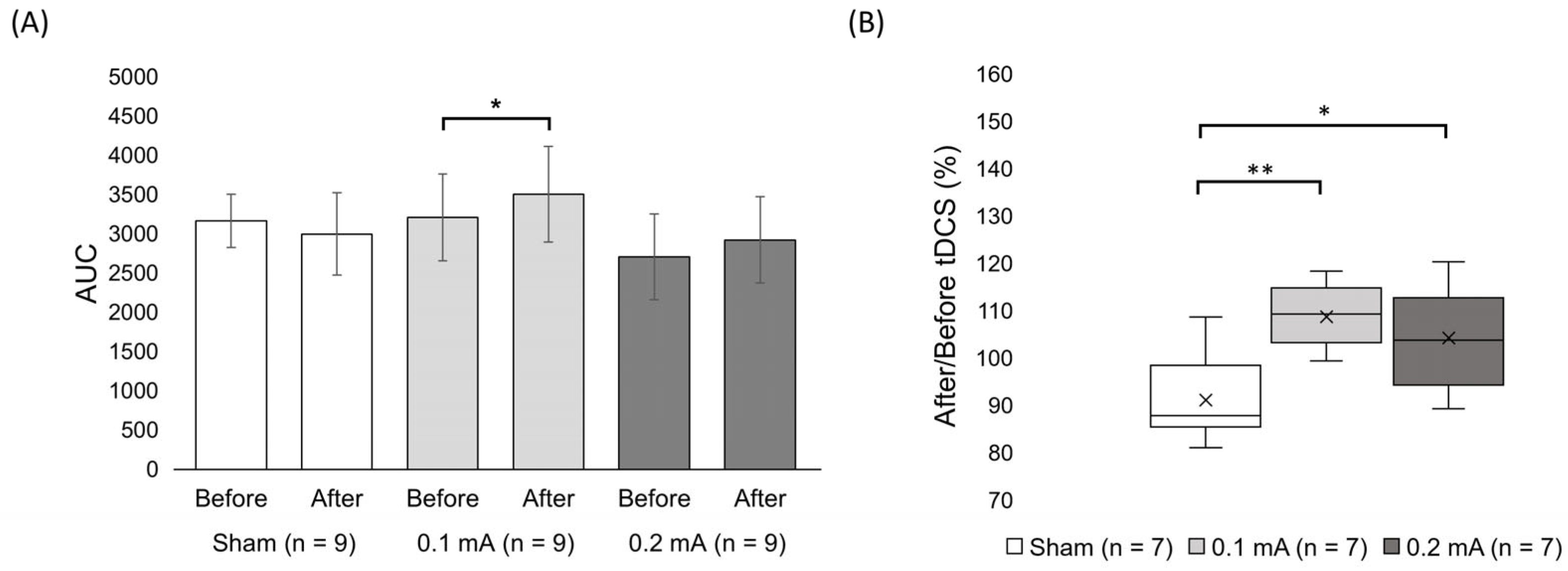Separations 10 00413 g002