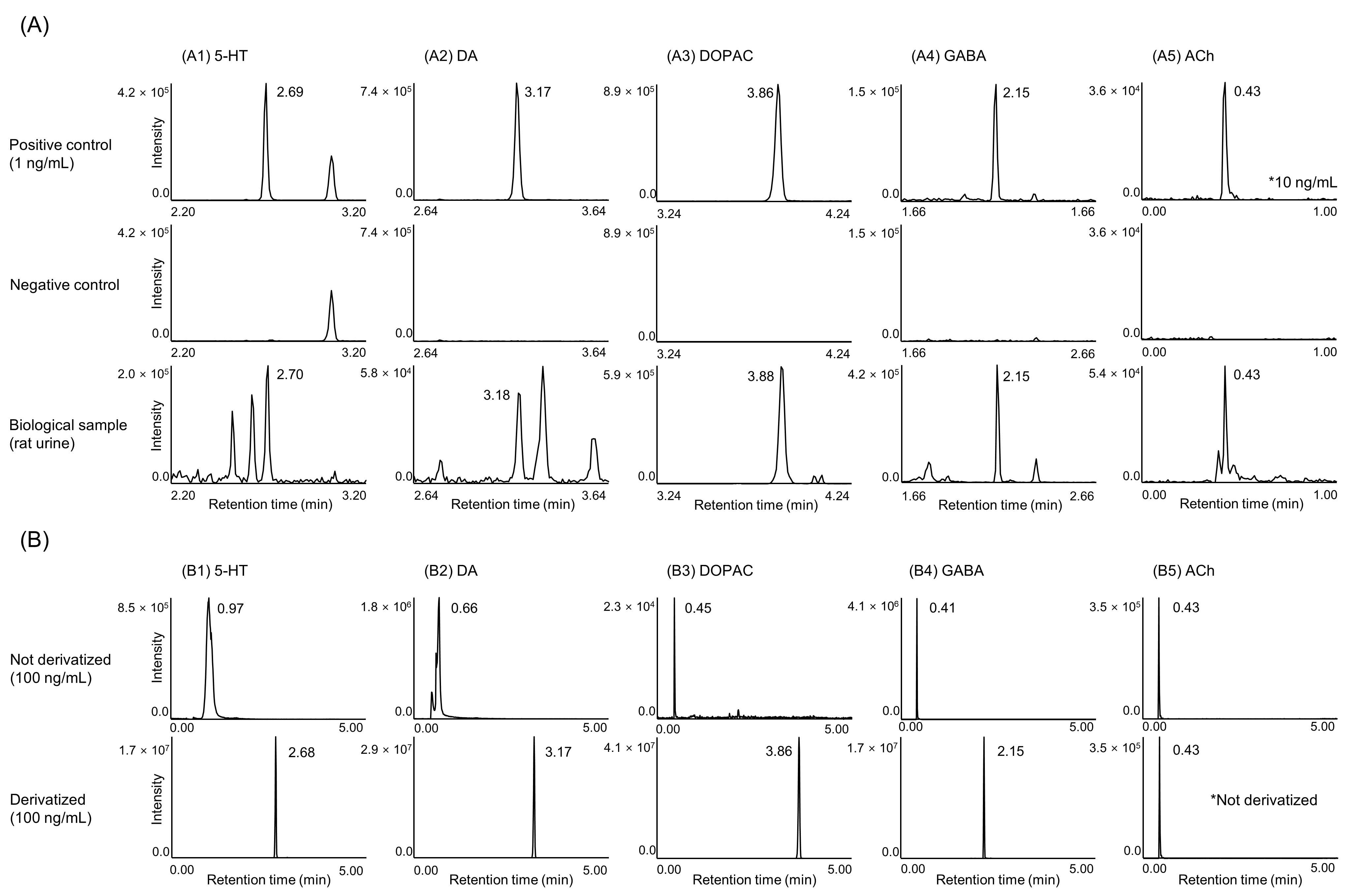 Separations 10 00413 g003
