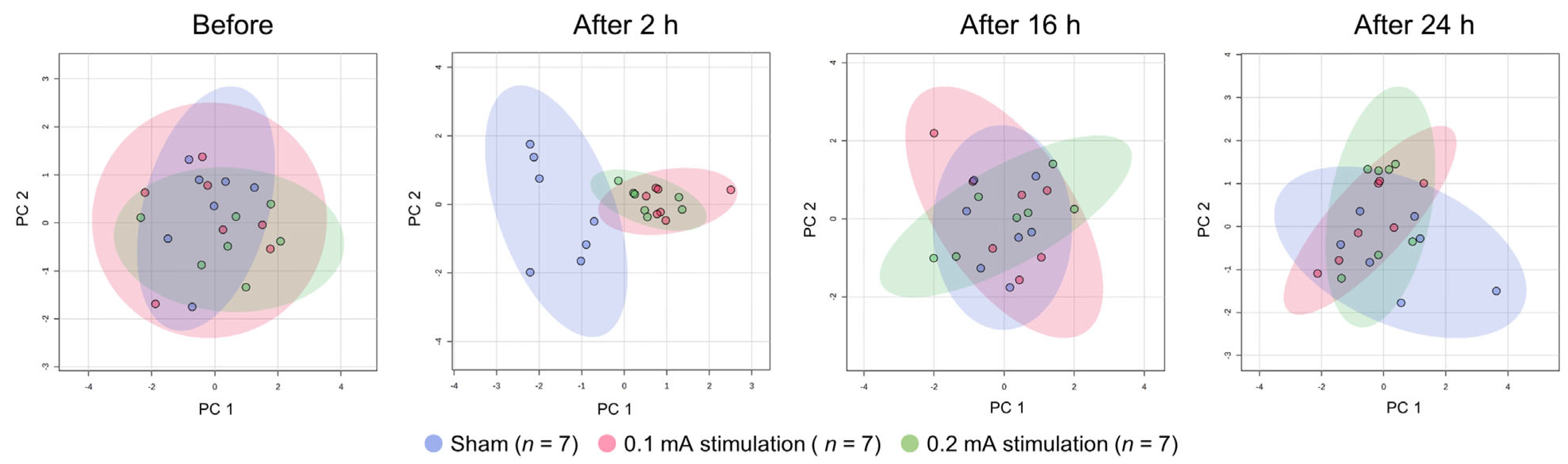 Separations 10 00413 g005