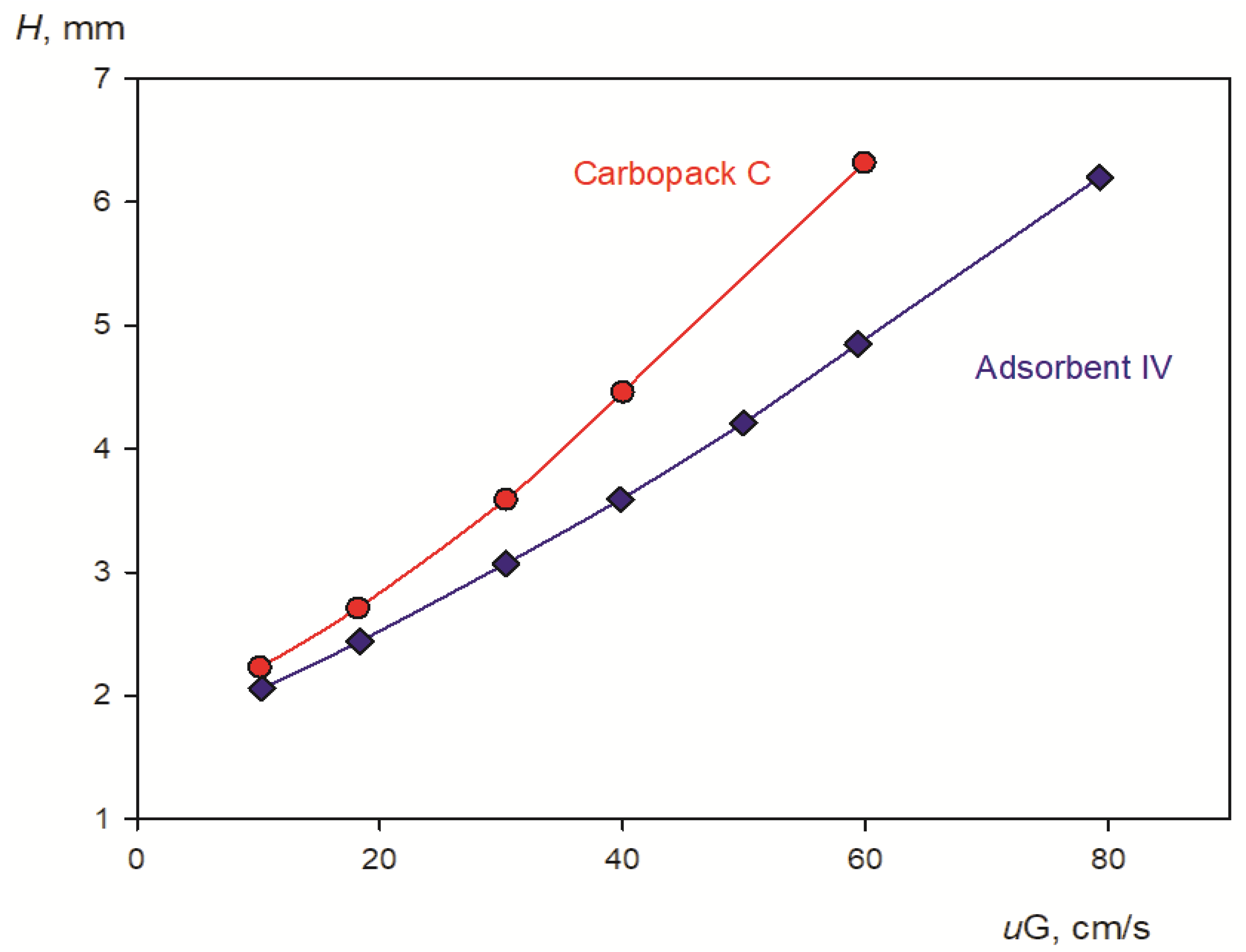 Separations 10 00416 g003