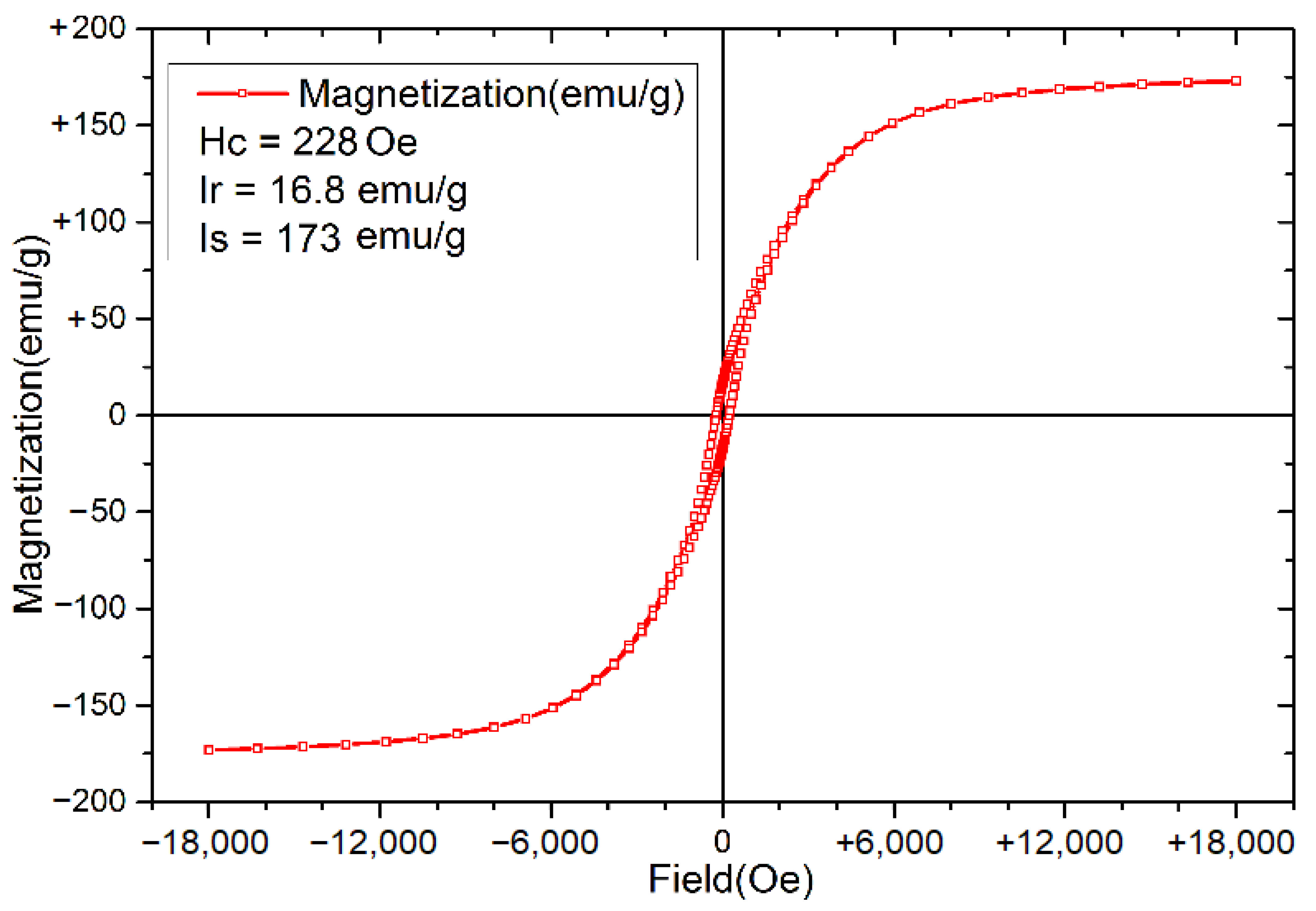 Separations 10 00416 g004