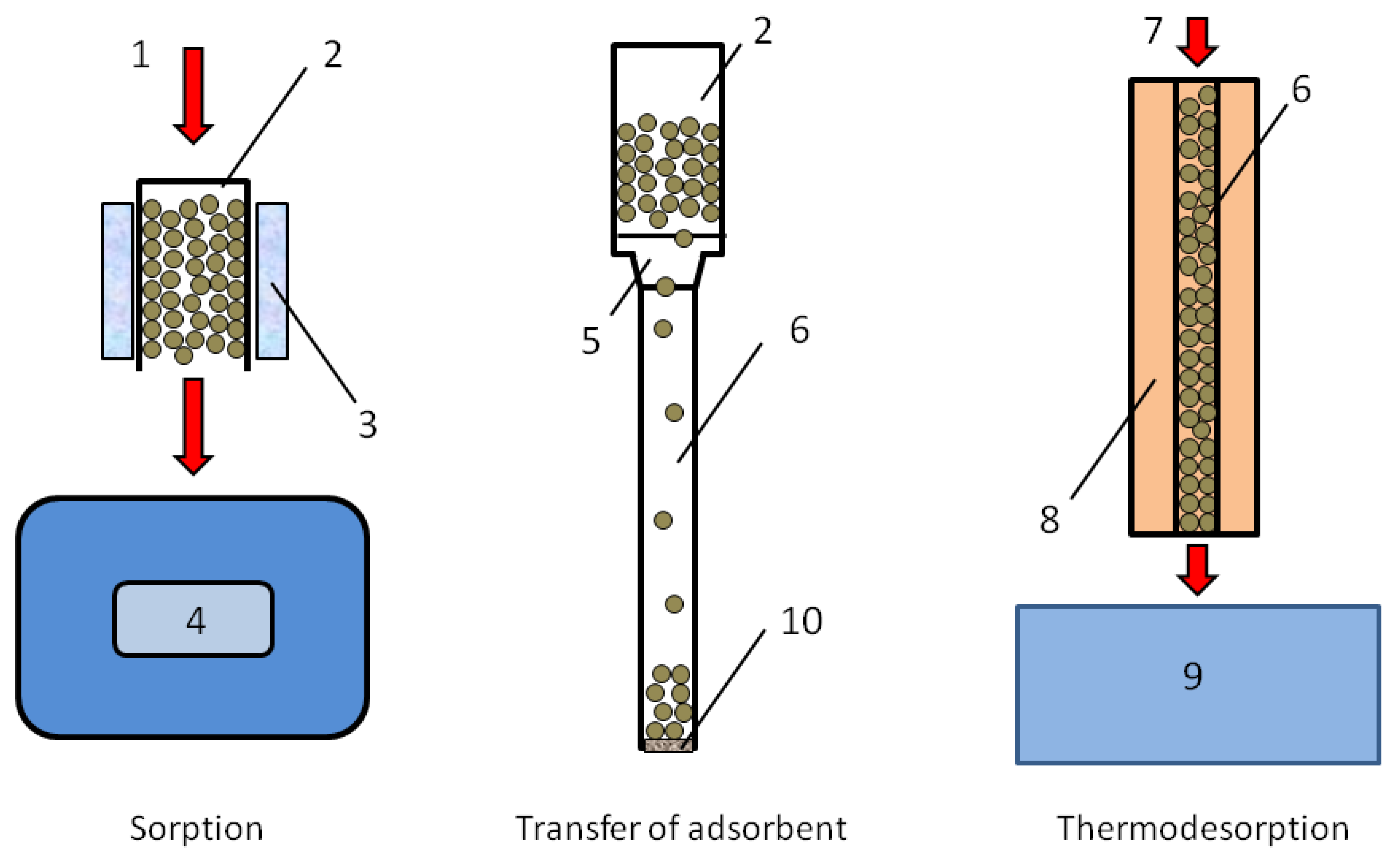 Separations 10 00416 g005