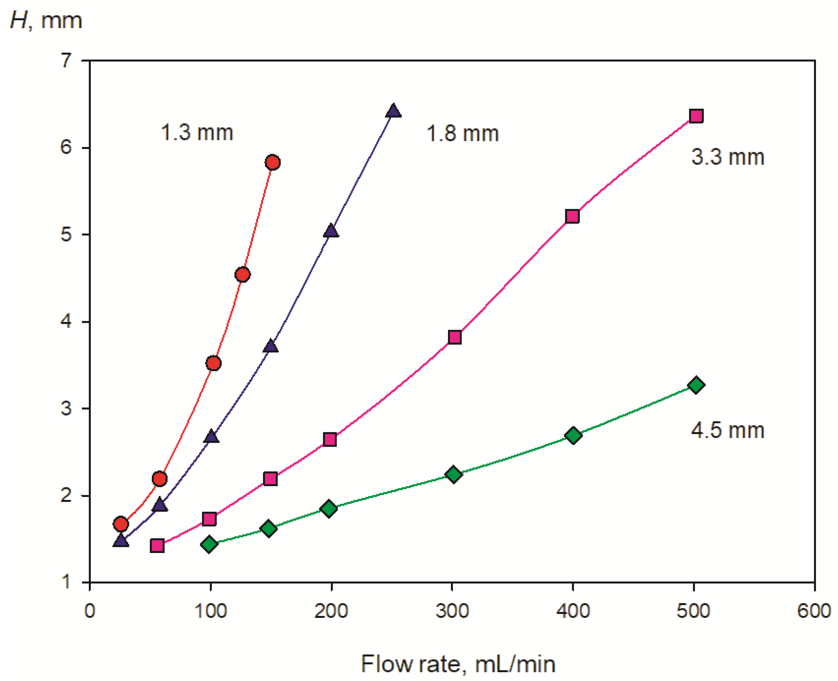 Separations 10 00416 g006