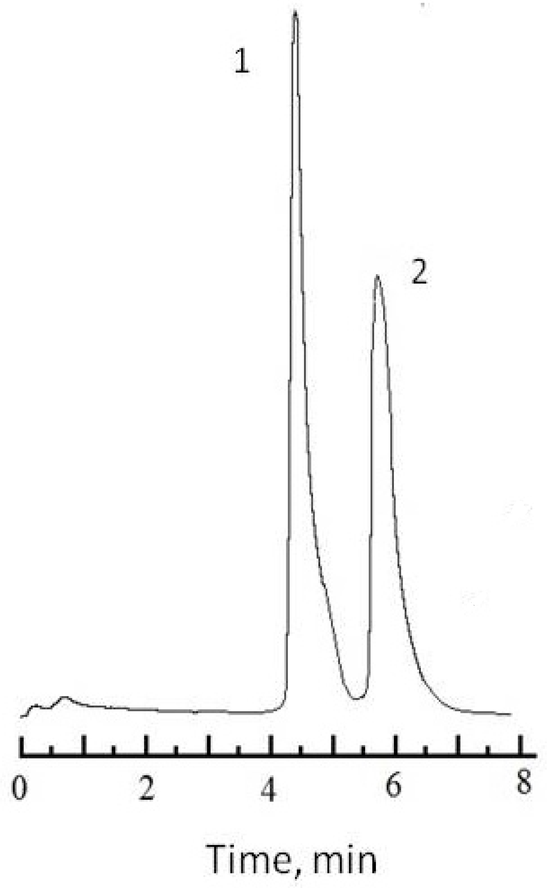 Separations 10 00416 g008