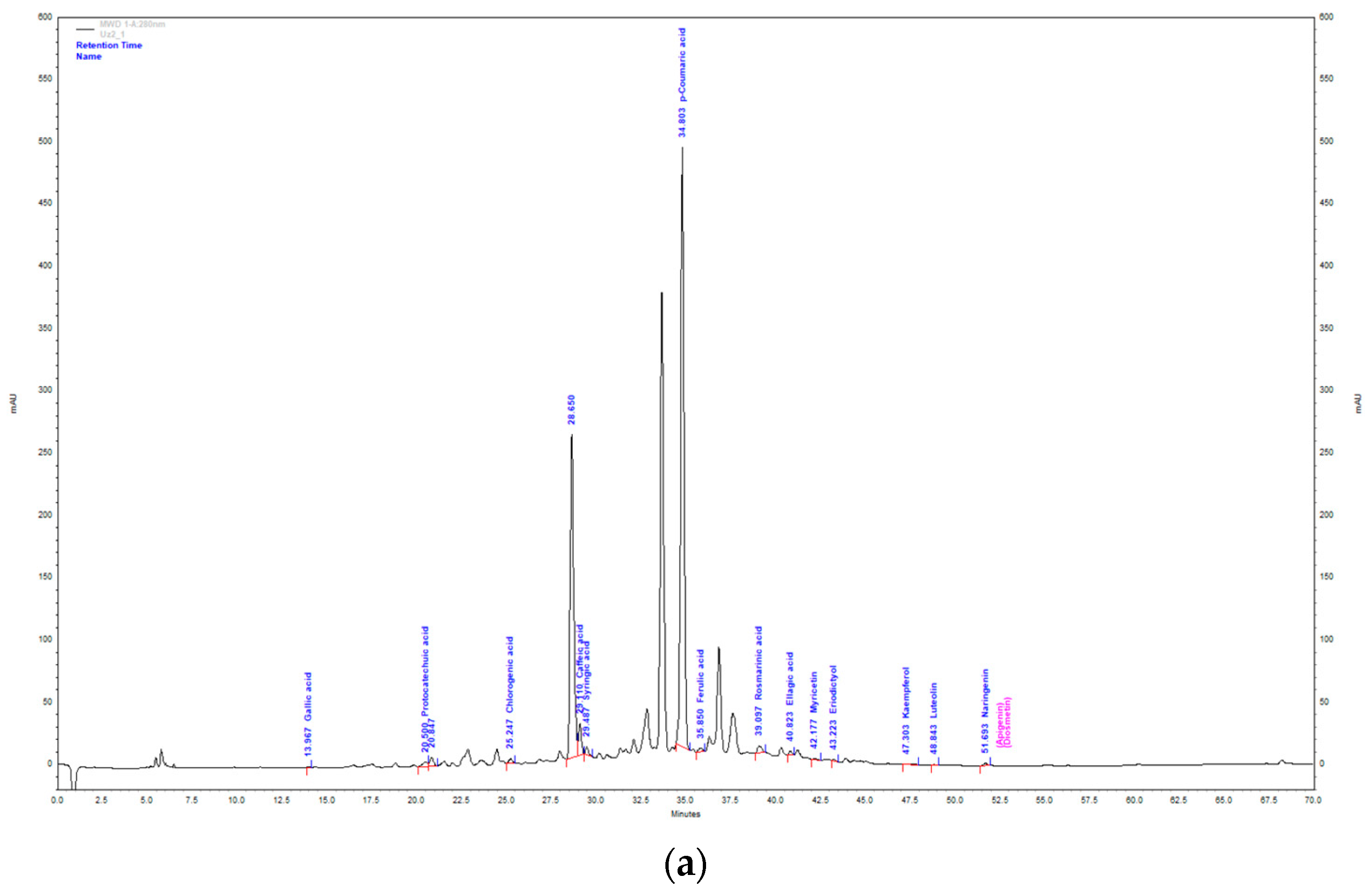 Separations 10 00421 g002a