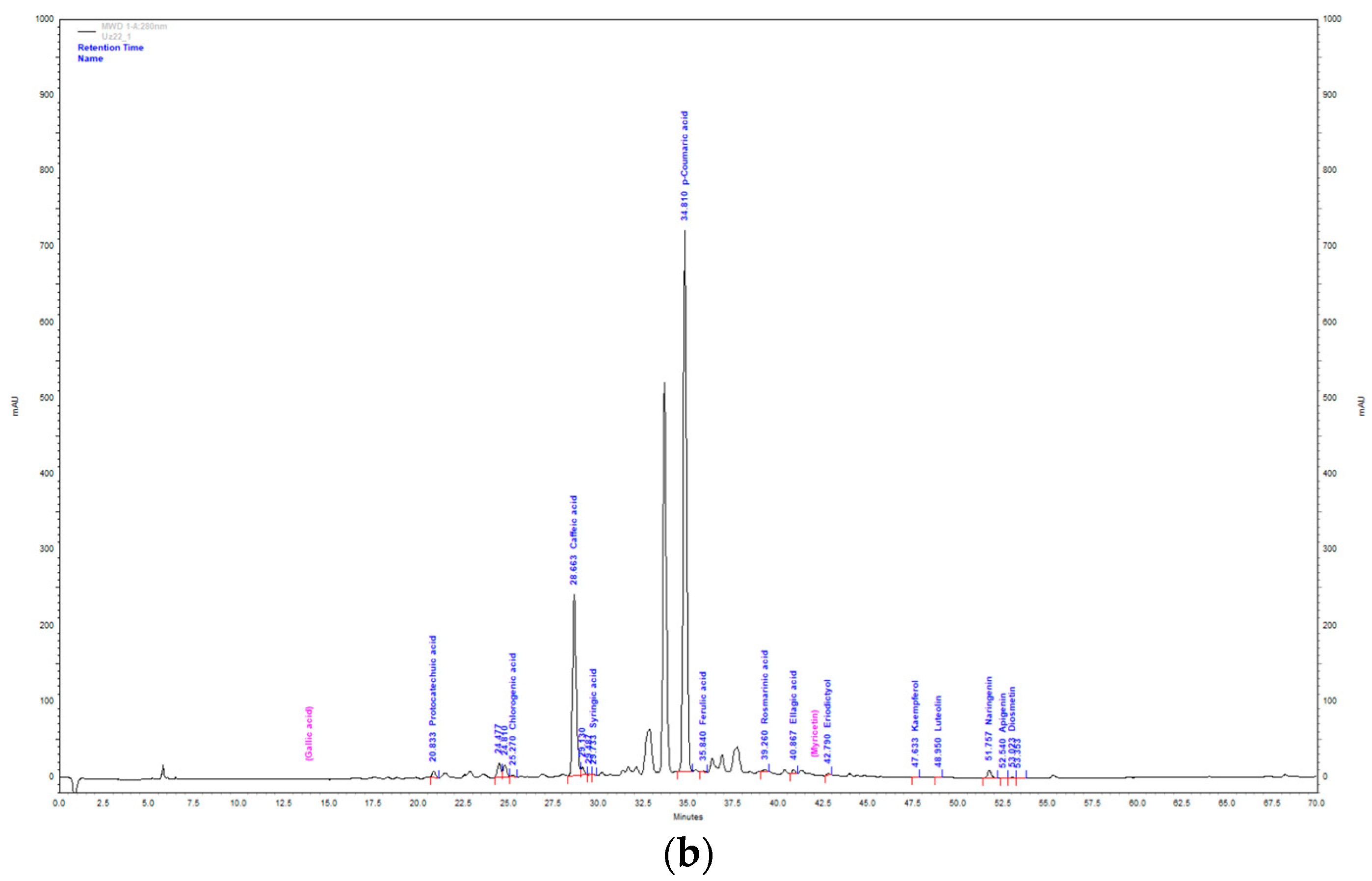 Separations 10 00421 g002b