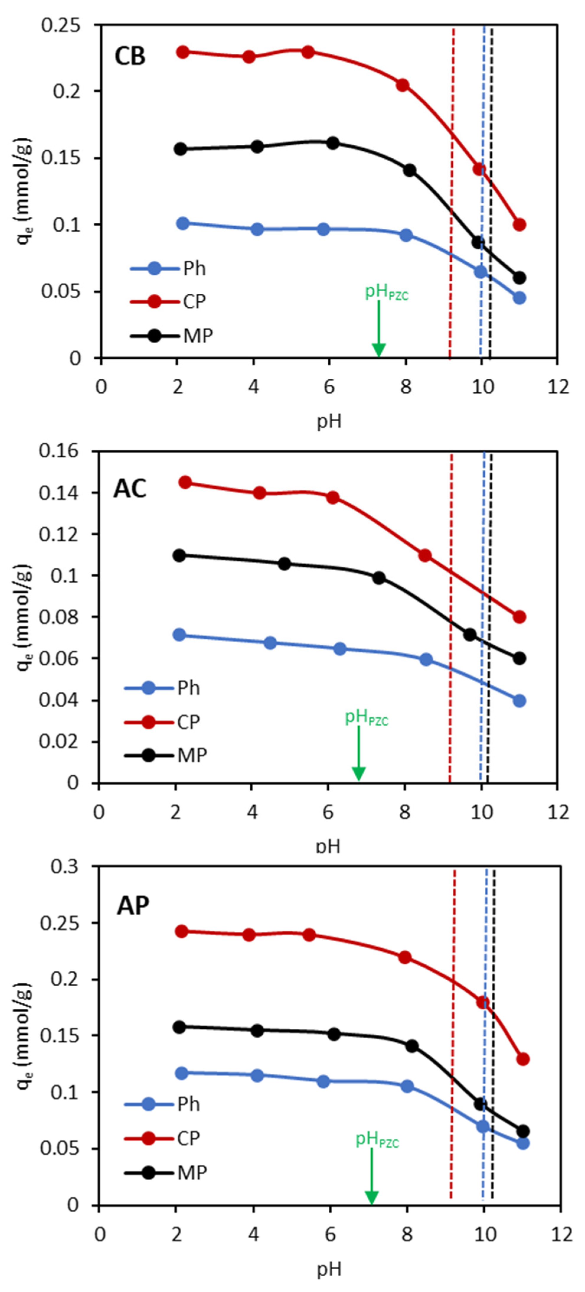Separations 10 00422 g002 Separations 10 00422 g002
