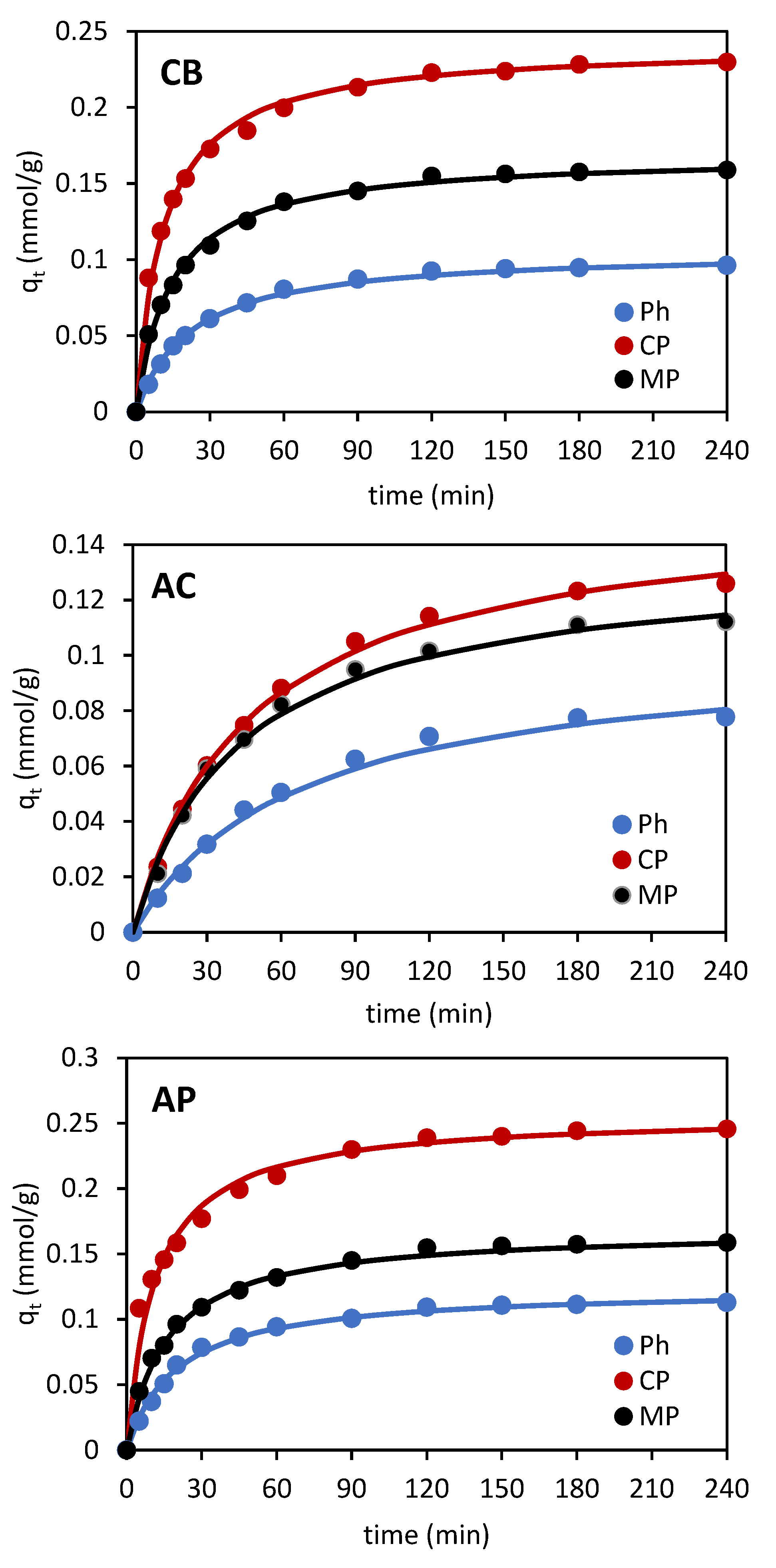 Separations 10 00422 g004 Separations 10 00422 g004